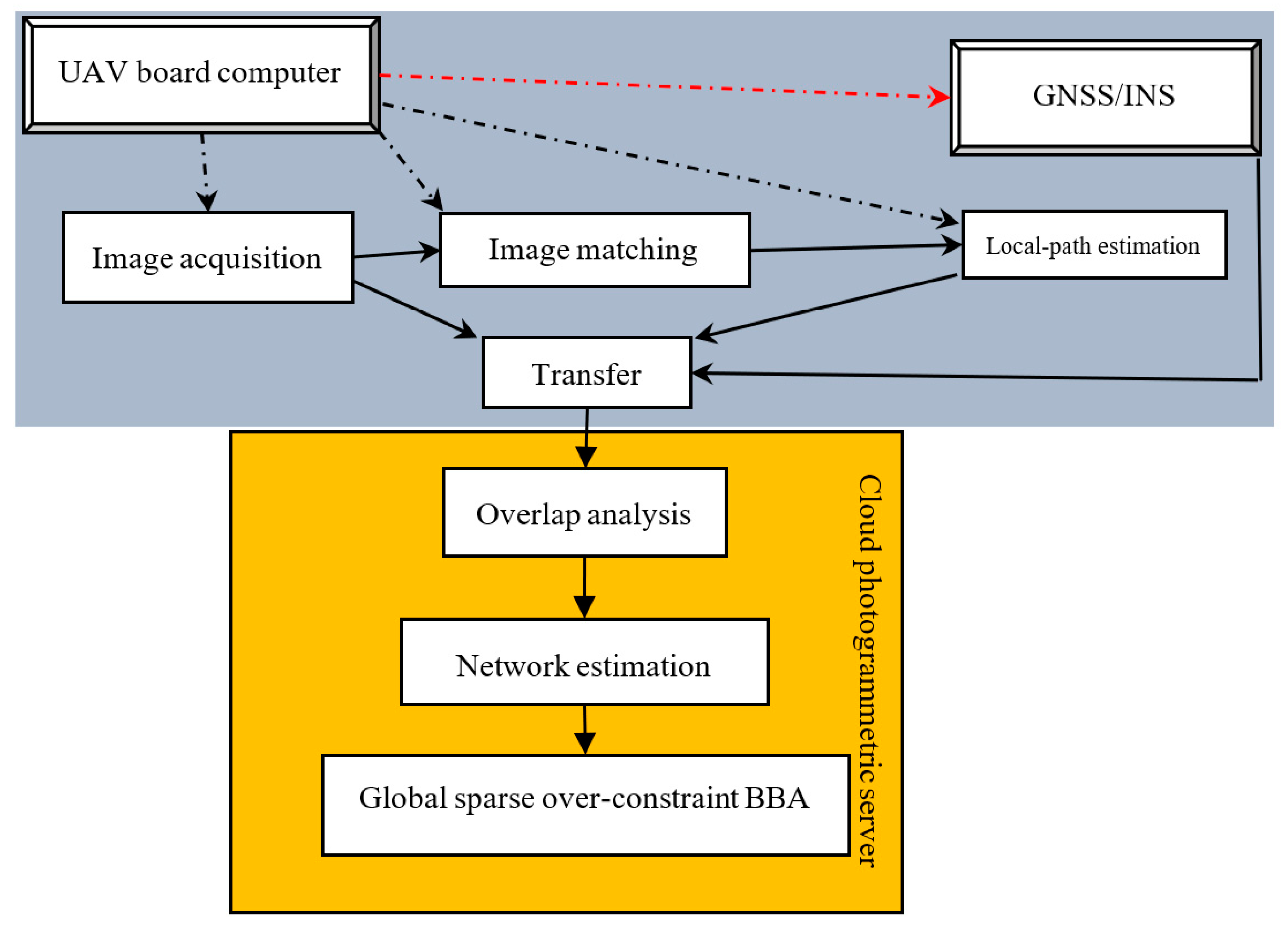 Remotesensing 12 03185 g009 Remotesensing 12 03185 g009