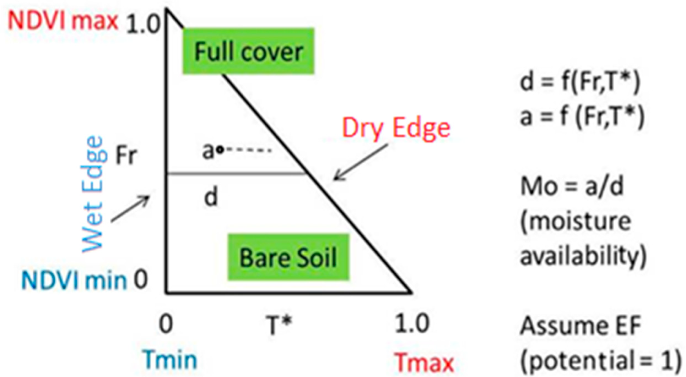 Remotesensing 12 03192 g003 Remotesensing 12 03192 g003