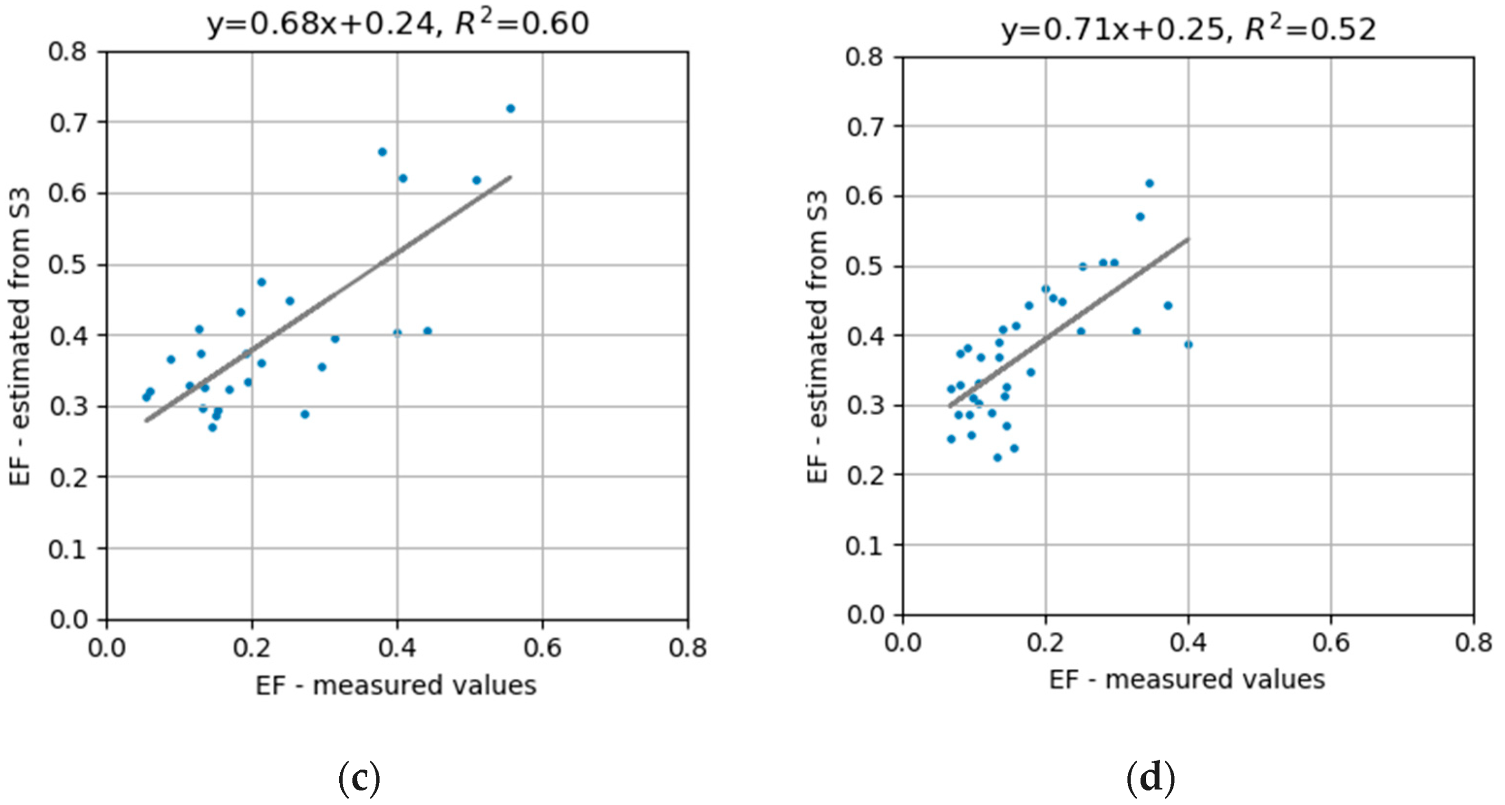 Remotesensing 12 03192 g006b Remotesensing 12 03192 g006b