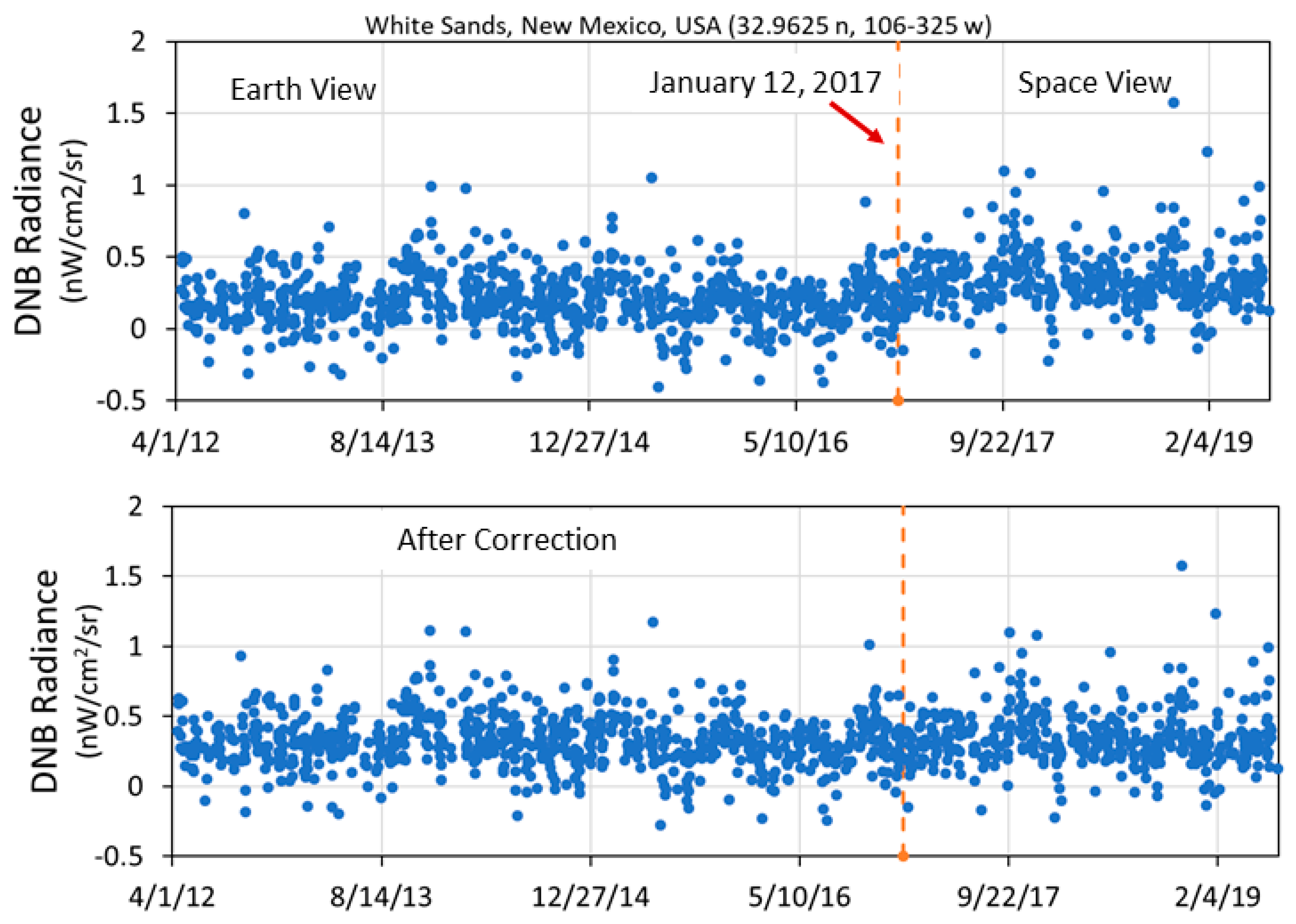 Remotesensing 12 03194 g005