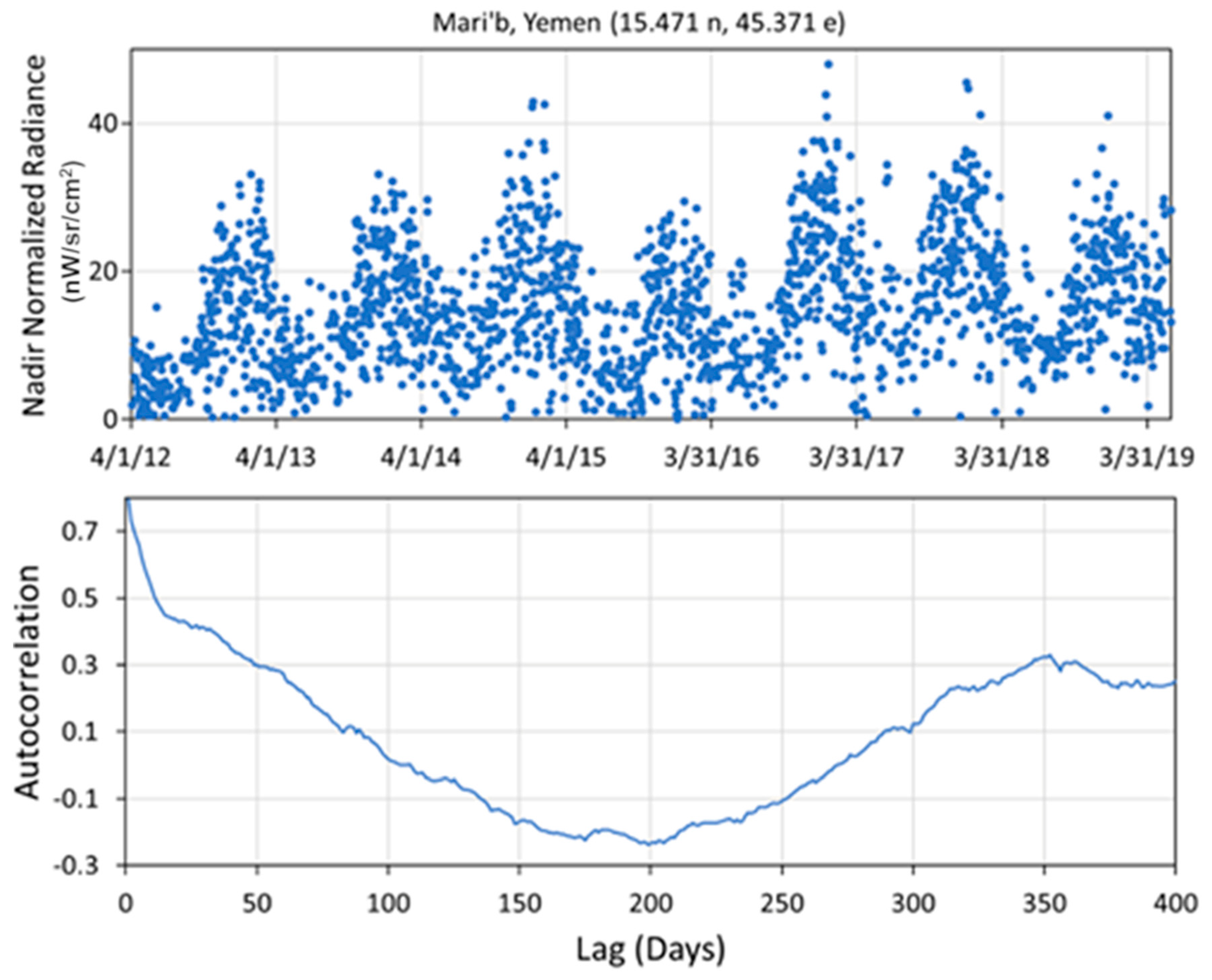Remotesensing 12 03194 g012