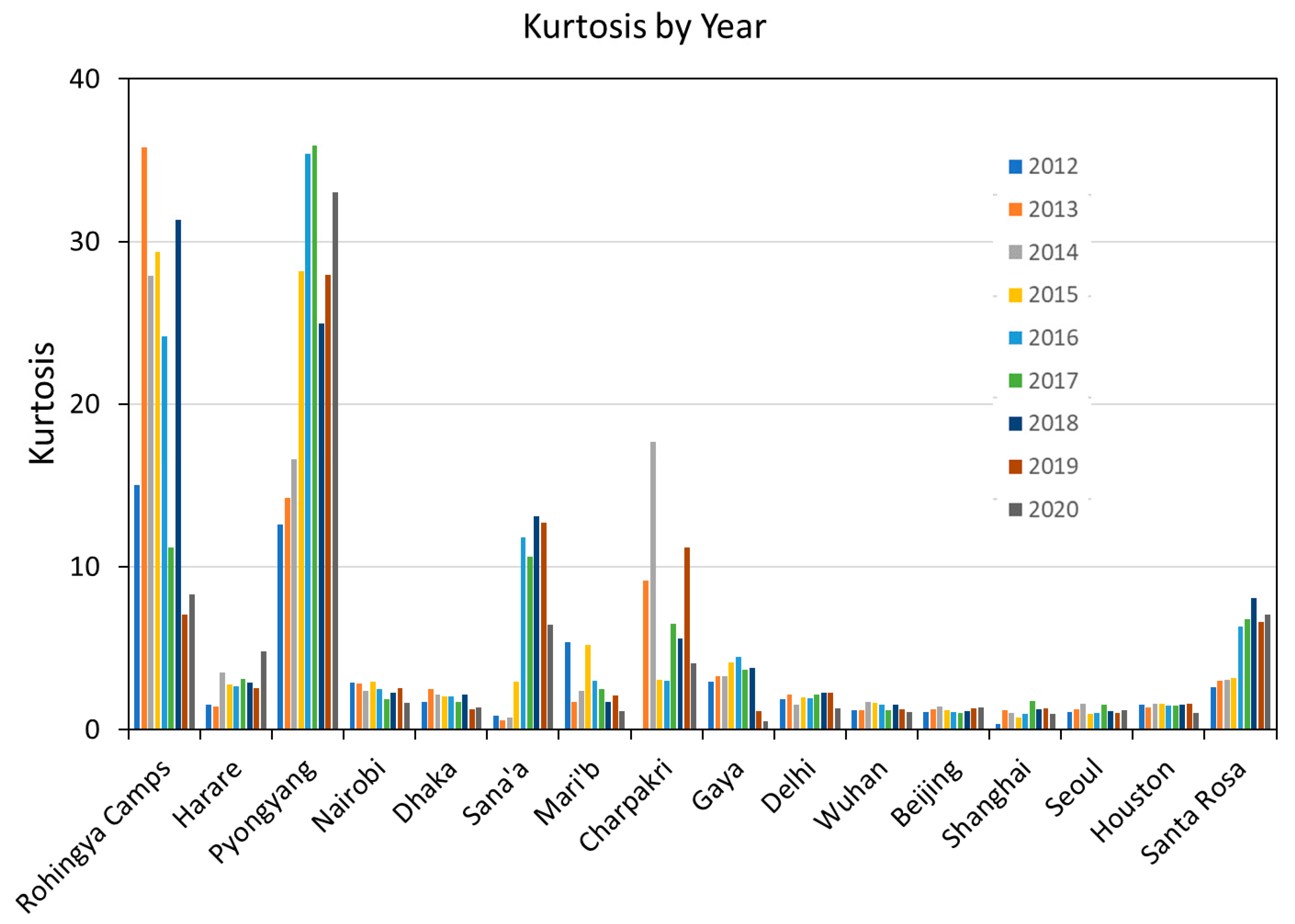 Remotesensing 12 03194 g026