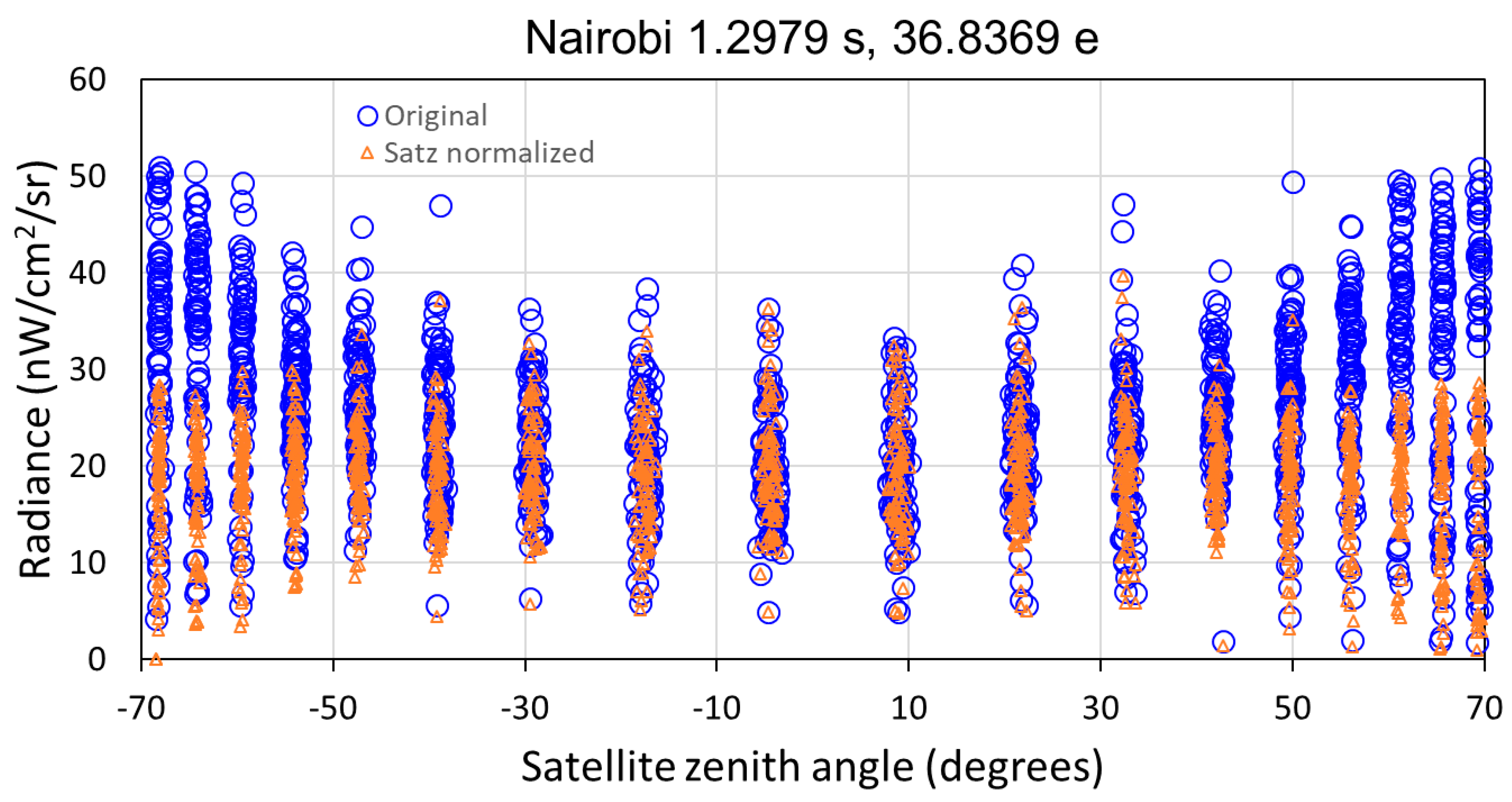 Remotesensing 12 03194 g043