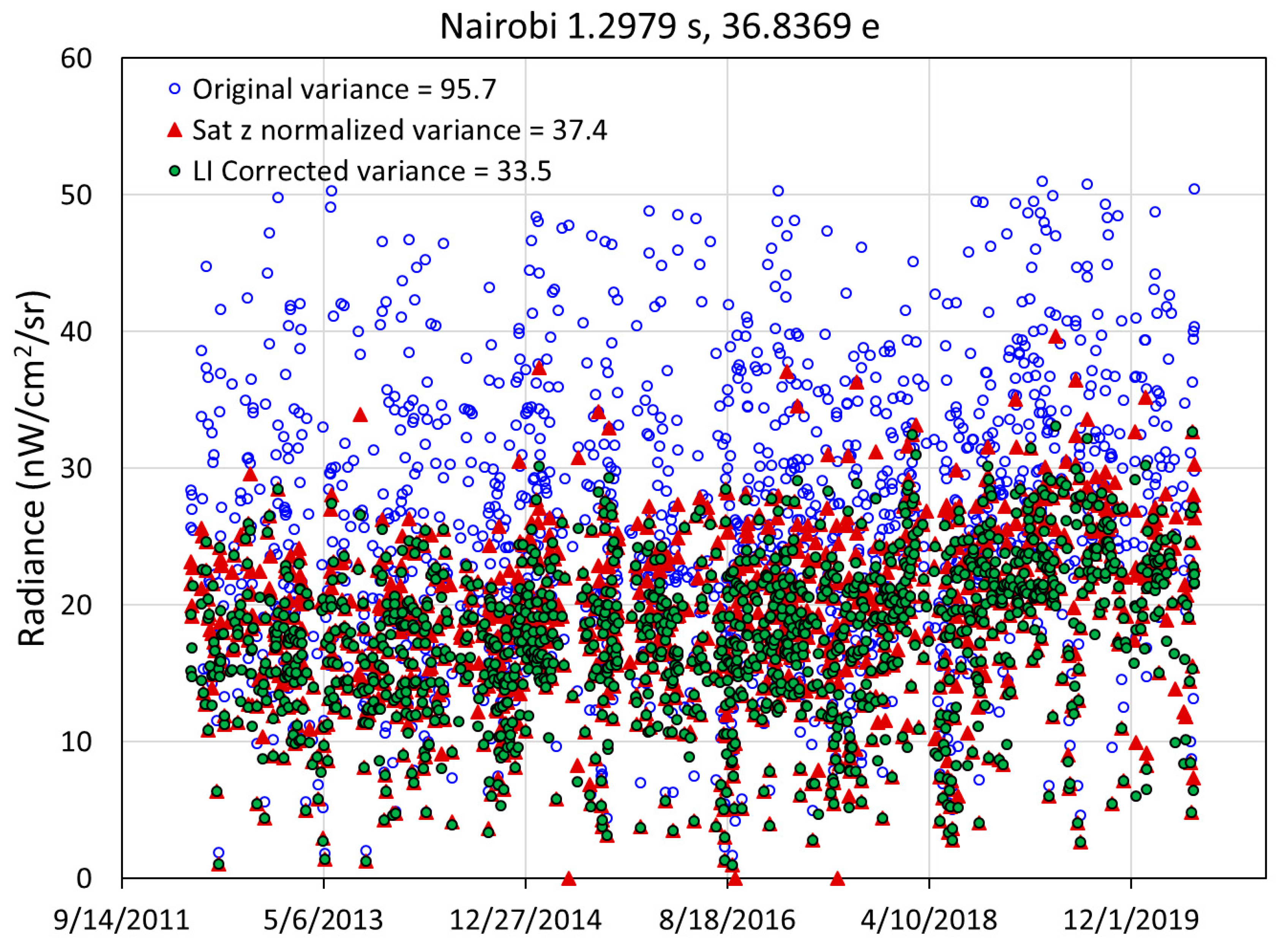 Remotesensing 12 03194 g044