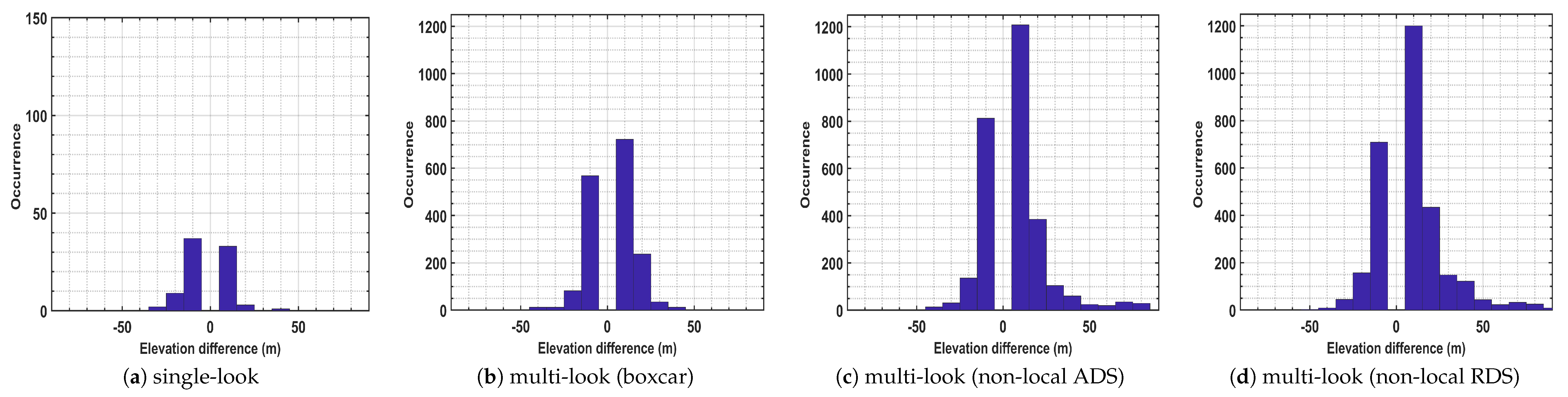 Remotesensing 12 03195 g011 Remotesensing 12 03195 g011