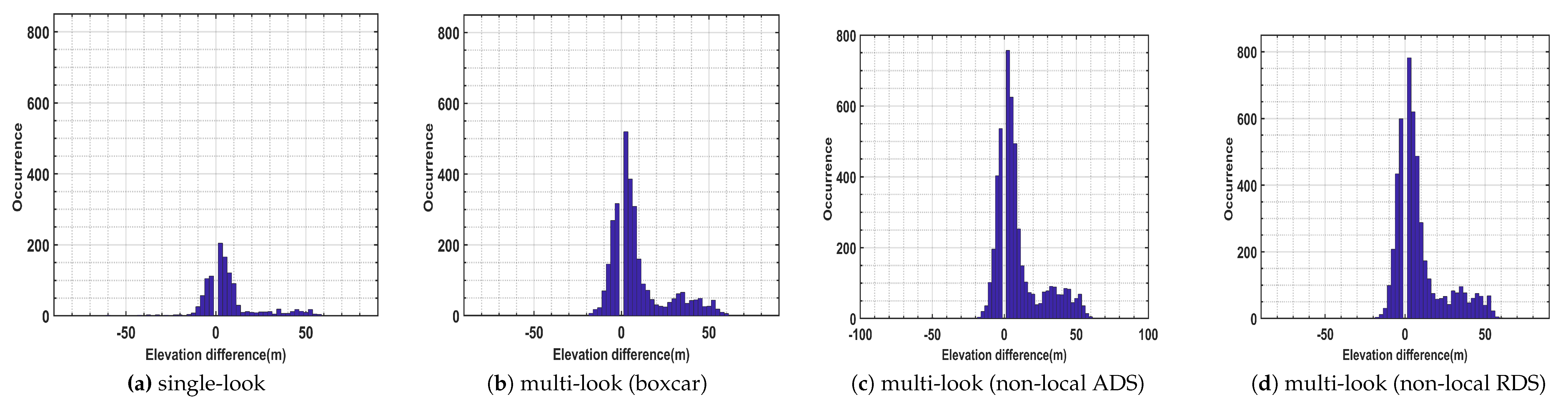 Remotesensing 12 03195 g012 Remotesensing 12 03195 g012
