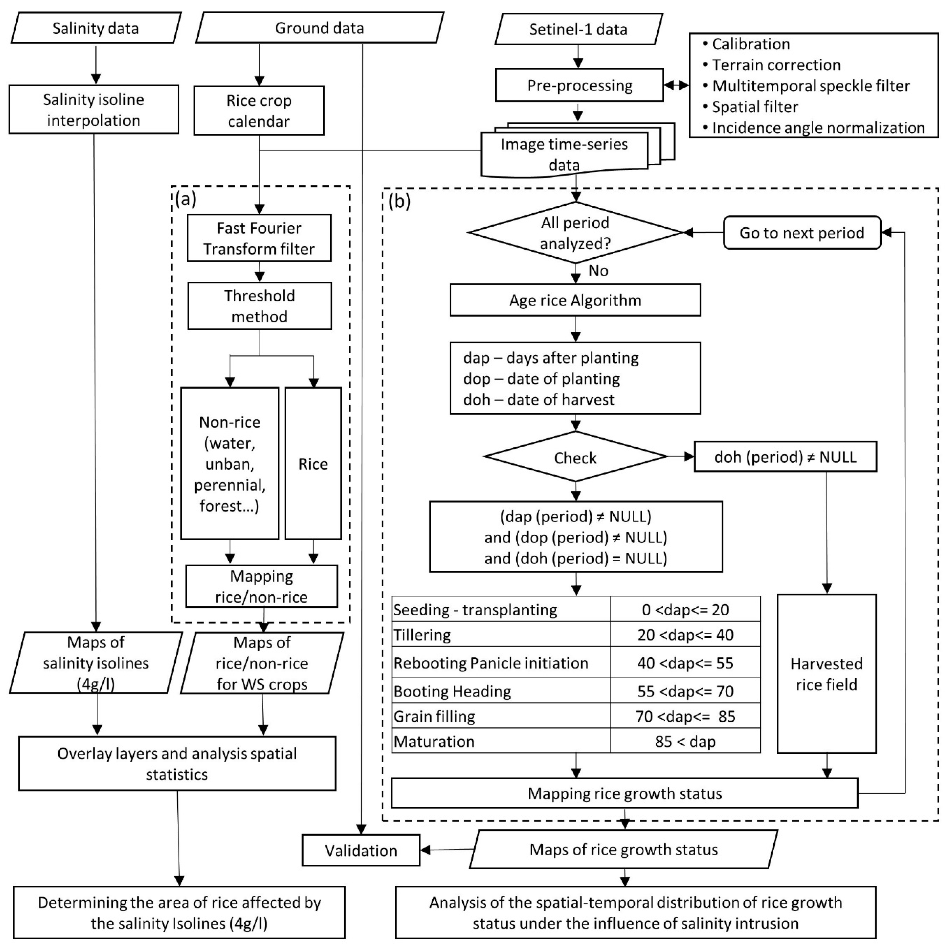 Remotesensing 12 03196 g004