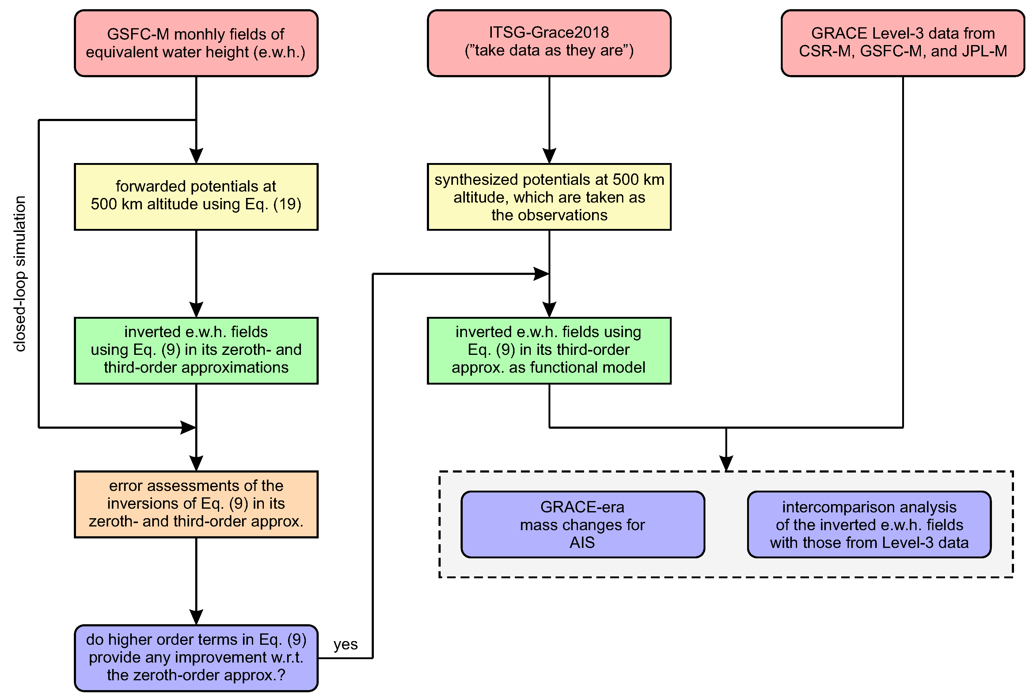Remotesensing 12 03197 g001