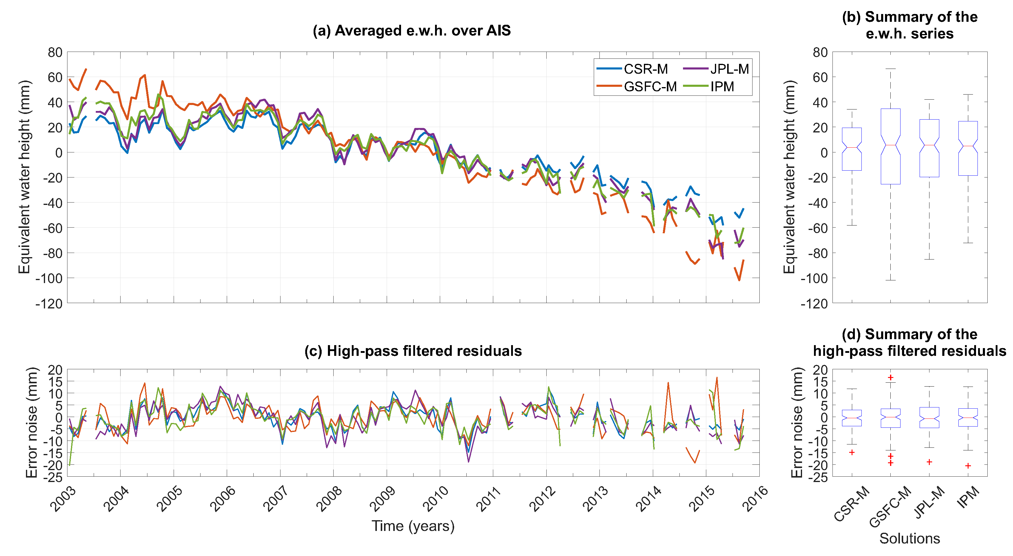 Remotesensing 12 03197 g006