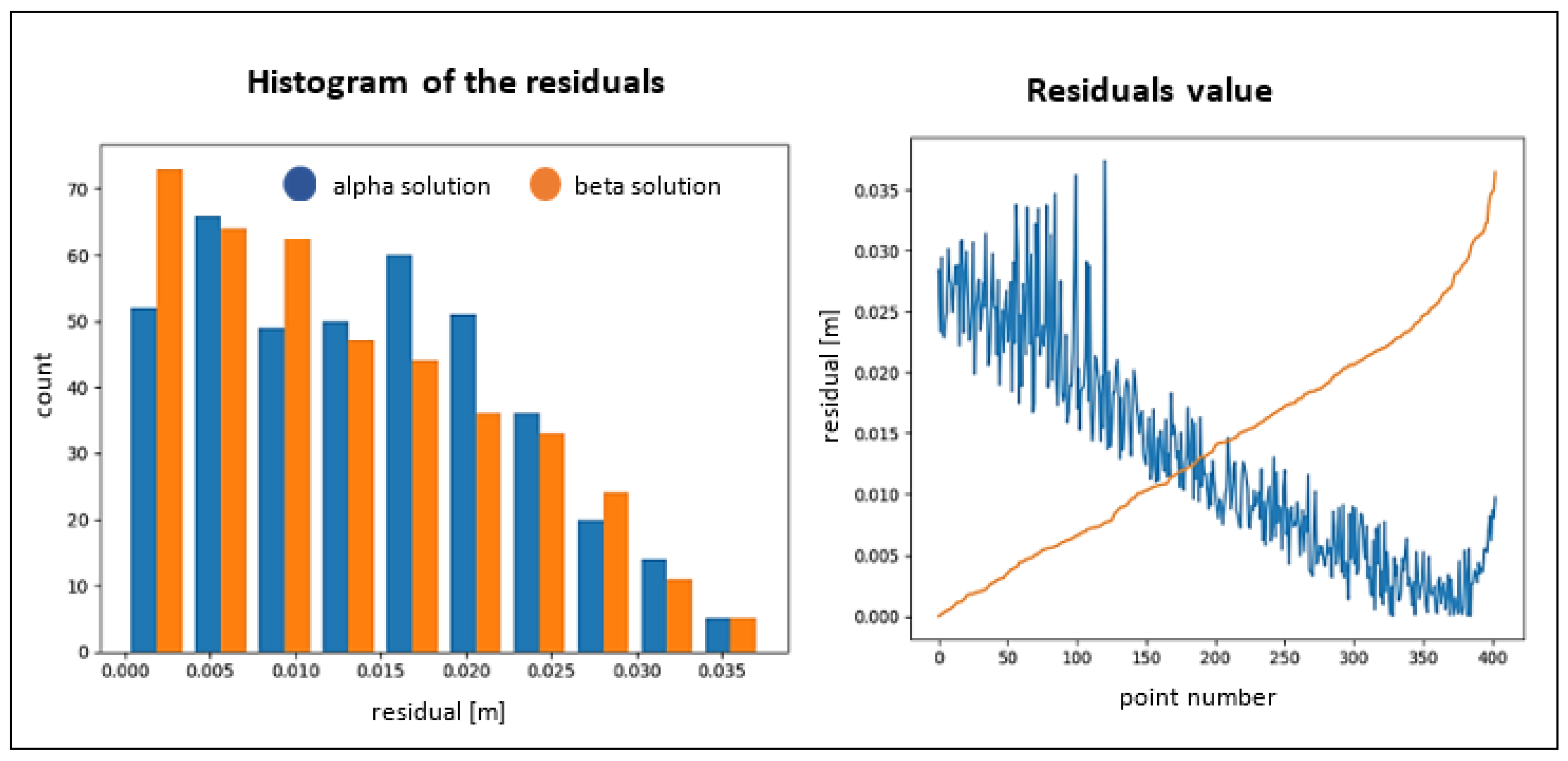 Remotesensing 12 03203 g014