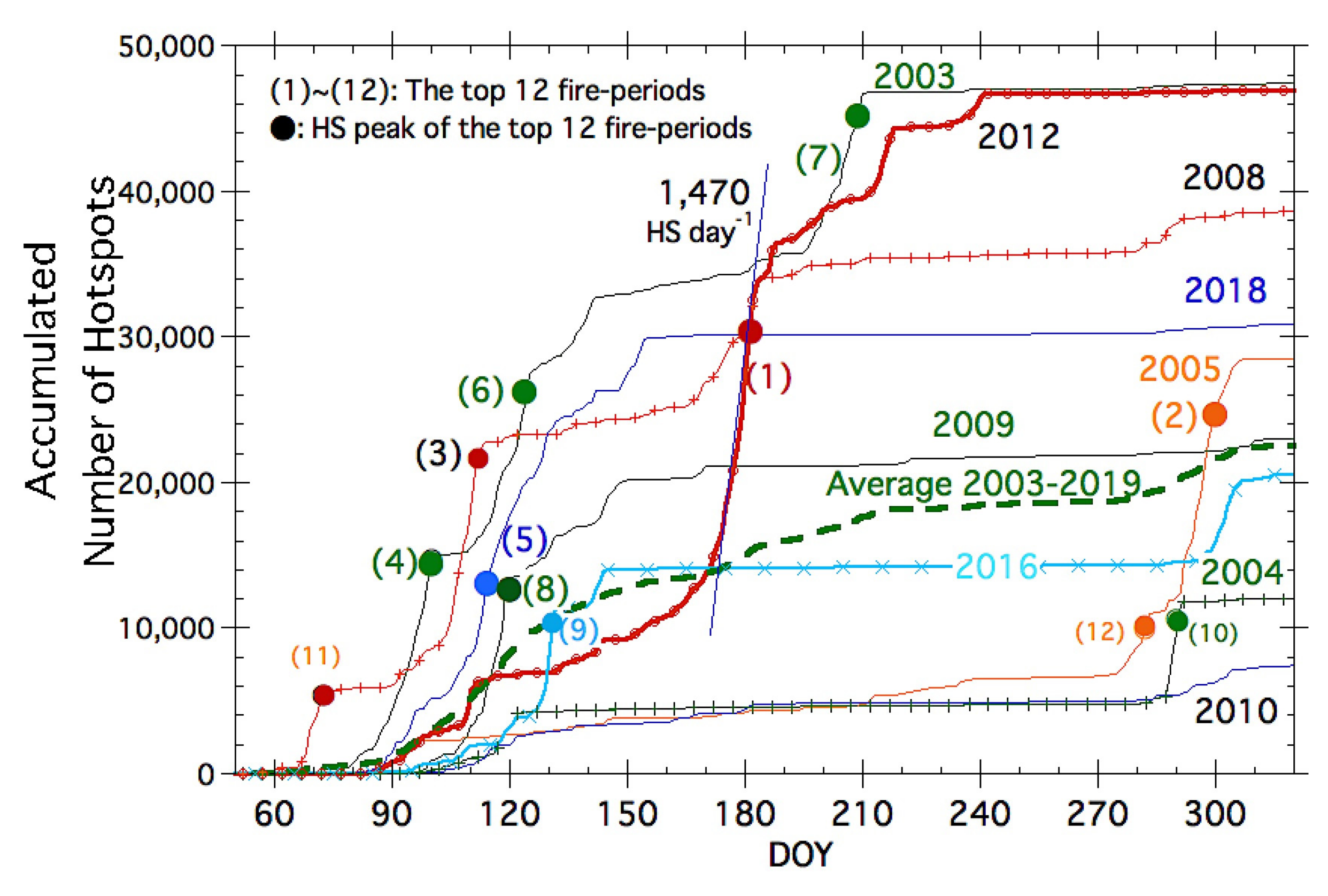Remotesensing 12 03204 g003 Remotesensing 12 03204 g003