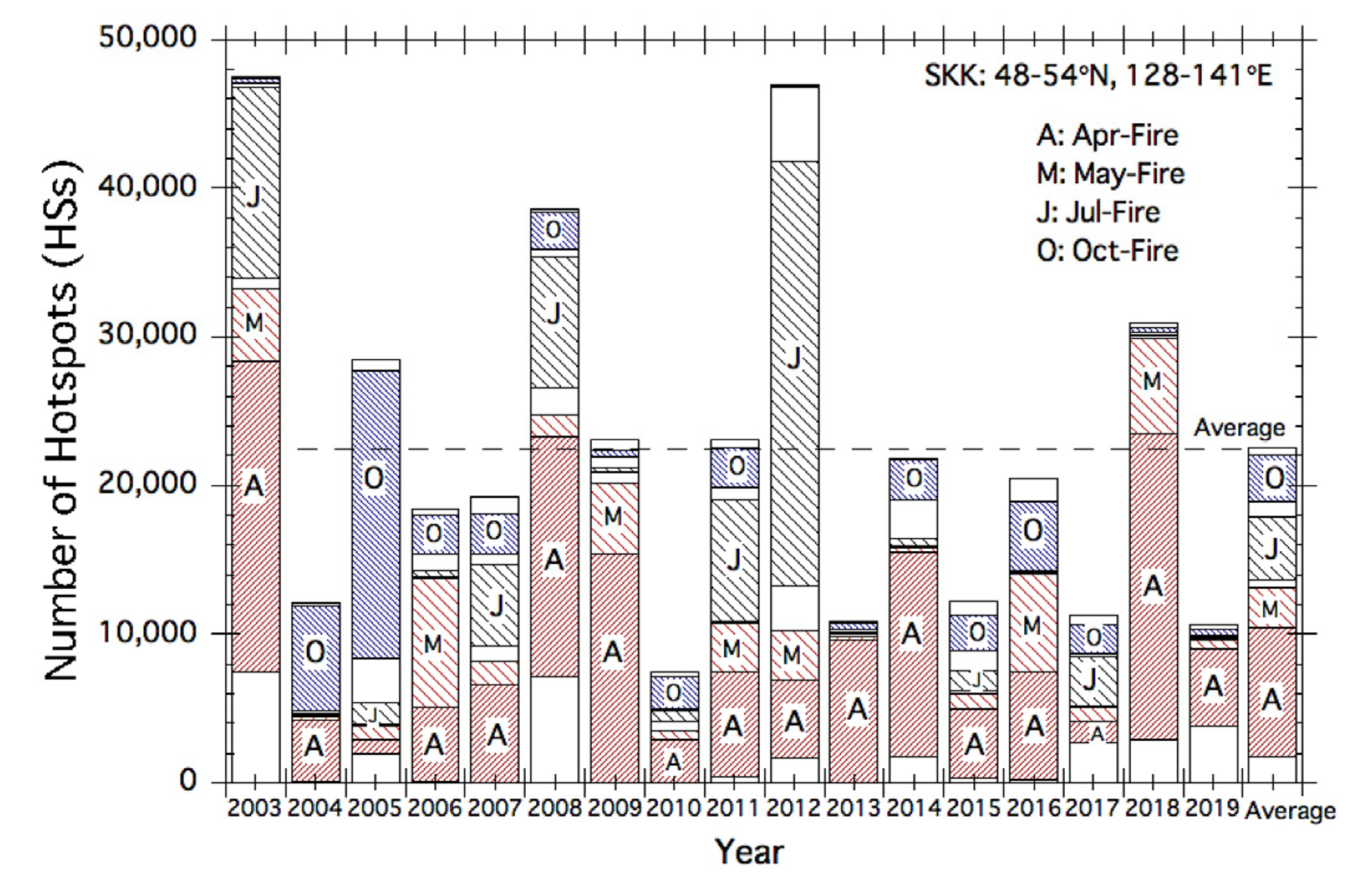 Remotesensing 12 03204 g005 Remotesensing 12 03204 g005
