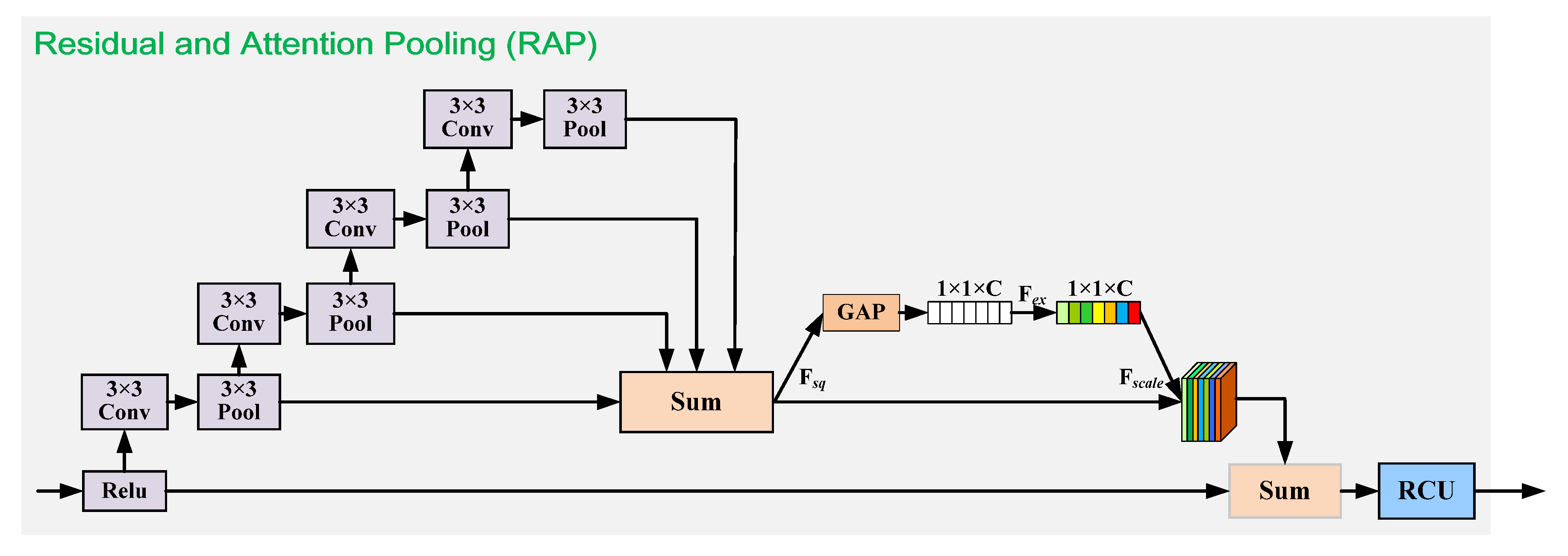 Remotesensing 12 03205 g003 Remotesensing 12 03205 g003