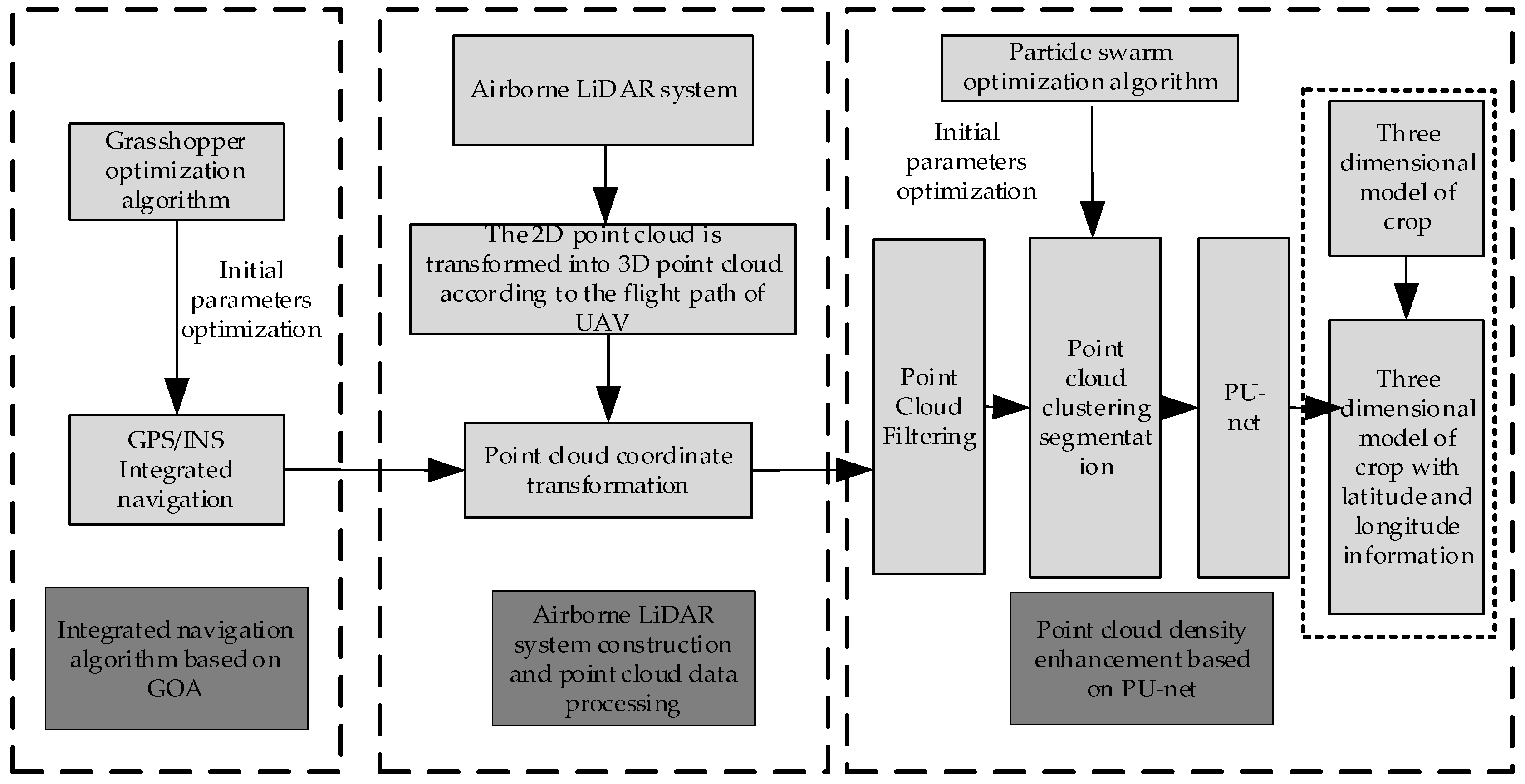 Remotesensing 12 03208 g001 Remotesensing 12 03208 g001