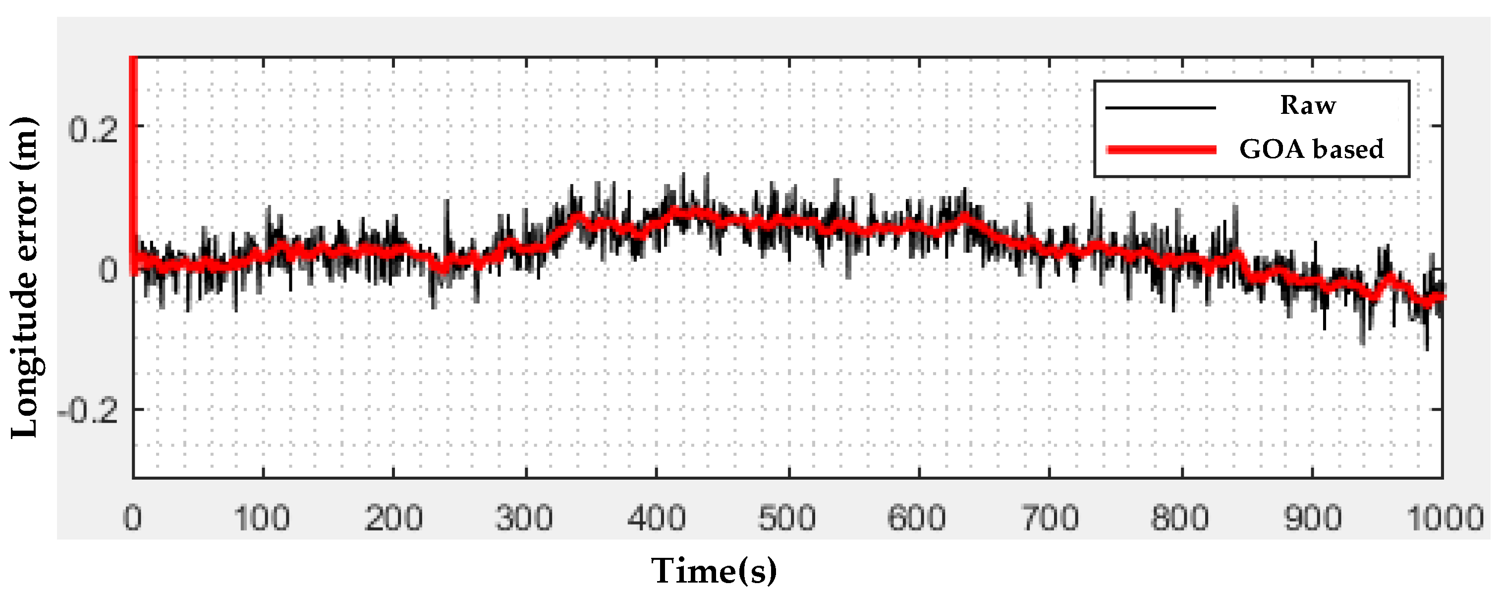 Remotesensing 12 03208 g008 Remotesensing 12 03208 g008