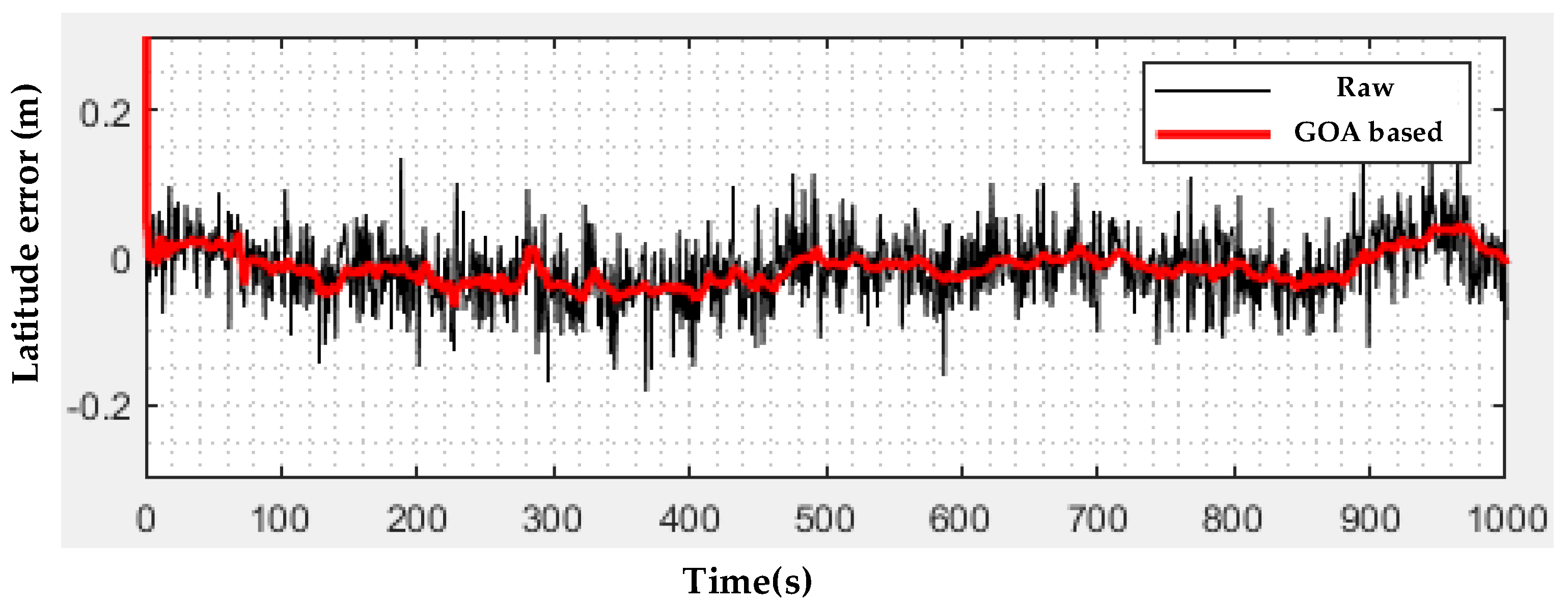 Remotesensing 12 03208 g009 Remotesensing 12 03208 g009