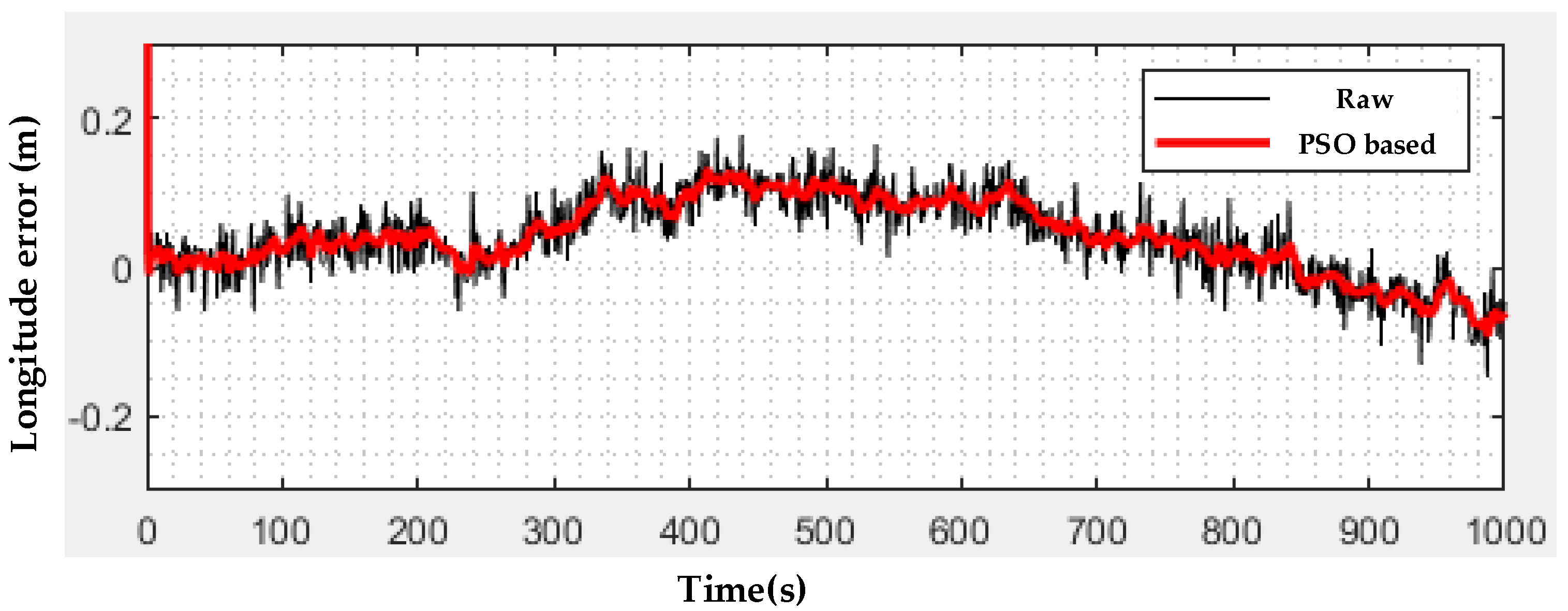 Remotesensing 12 03208 g010 Remotesensing 12 03208 g010