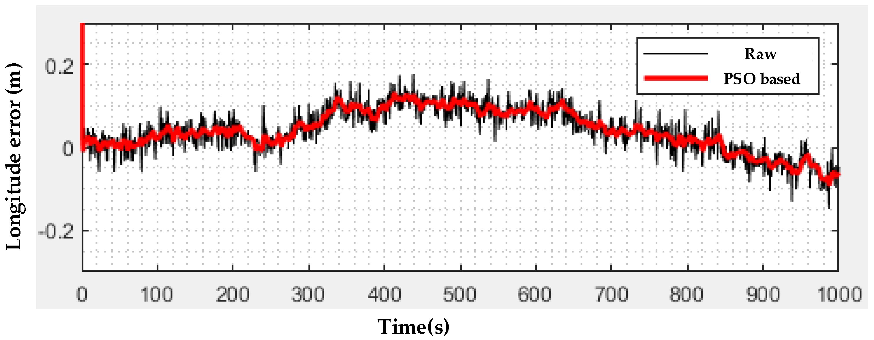 Remotesensing 12 03208 g011 Remotesensing 12 03208 g011