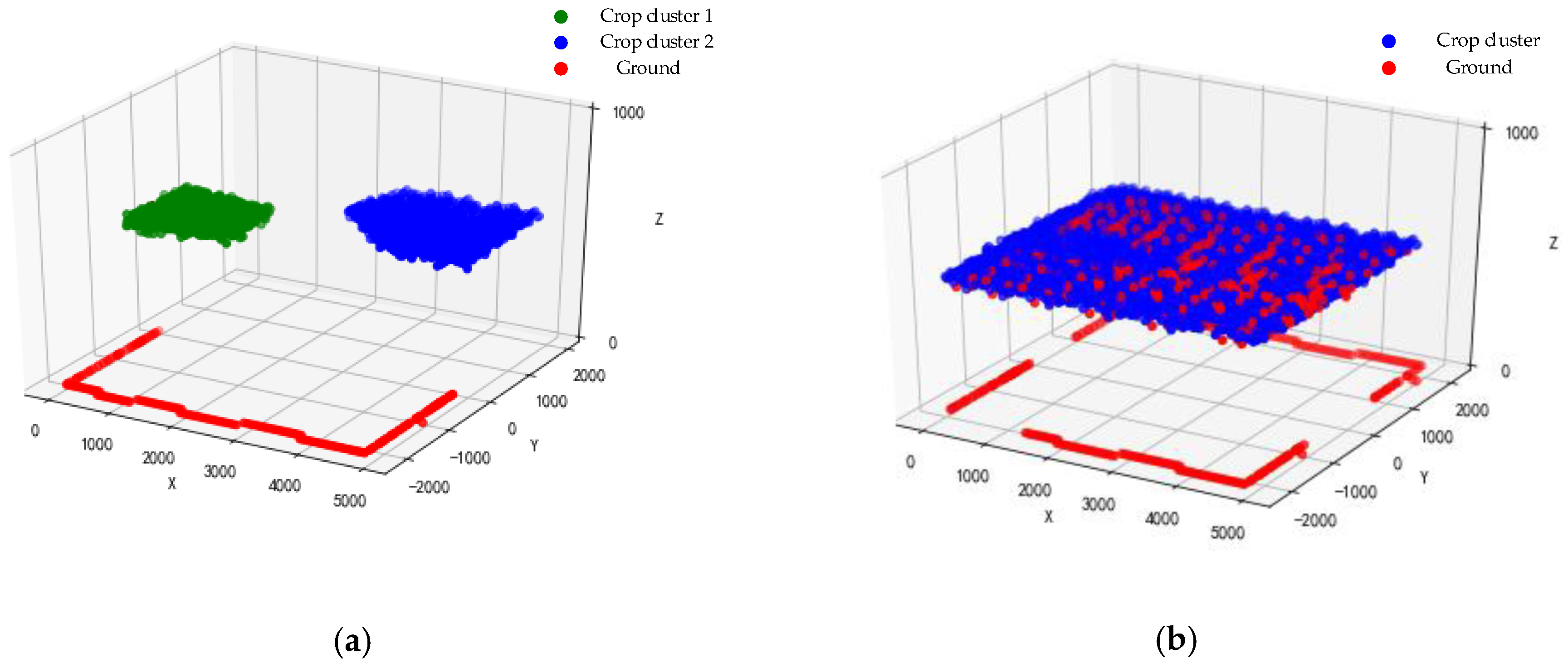 Remotesensing 12 03208 g014a Remotesensing 12 03208 g014a