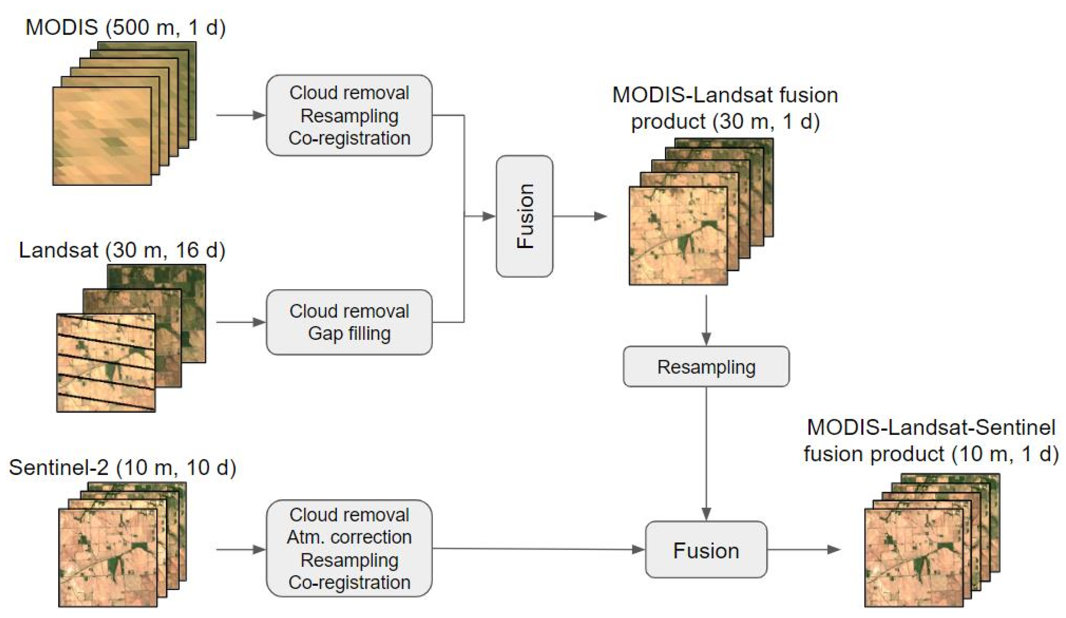 Remotesensing 12 03209 g001 Remotesensing 12 03209 g001