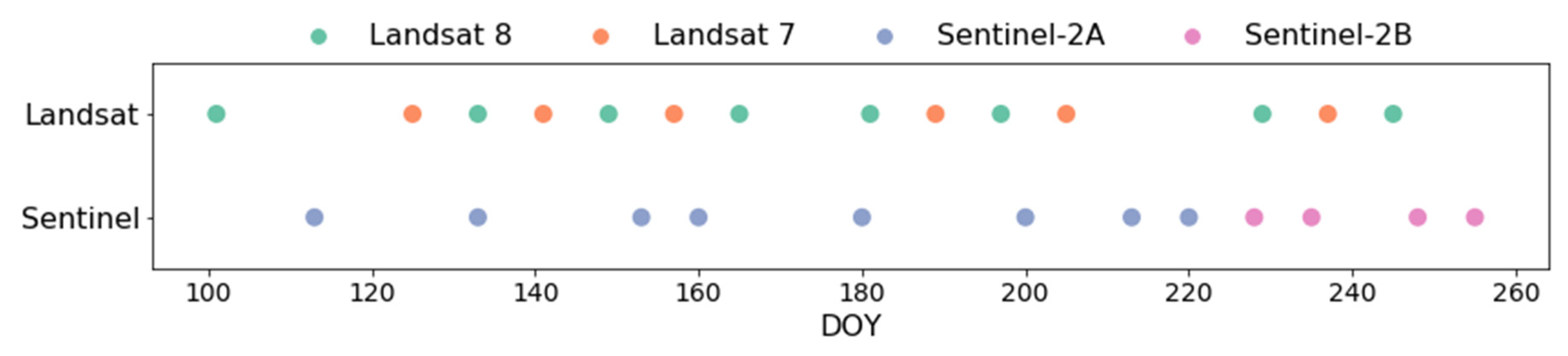 Remotesensing 12 03209 g003 Remotesensing 12 03209 g003