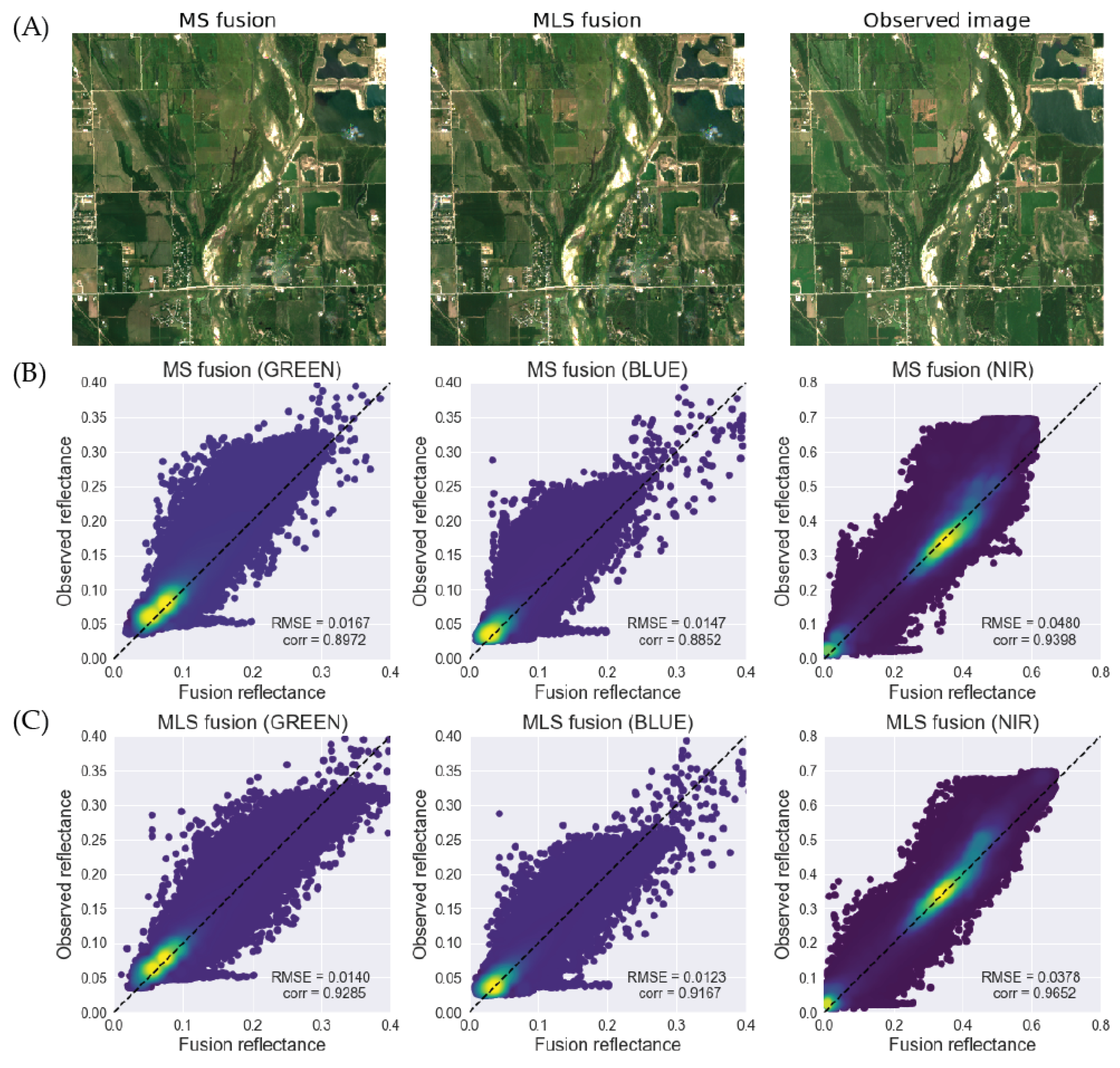 Remotesensing 12 03209 g006 Remotesensing 12 03209 g006