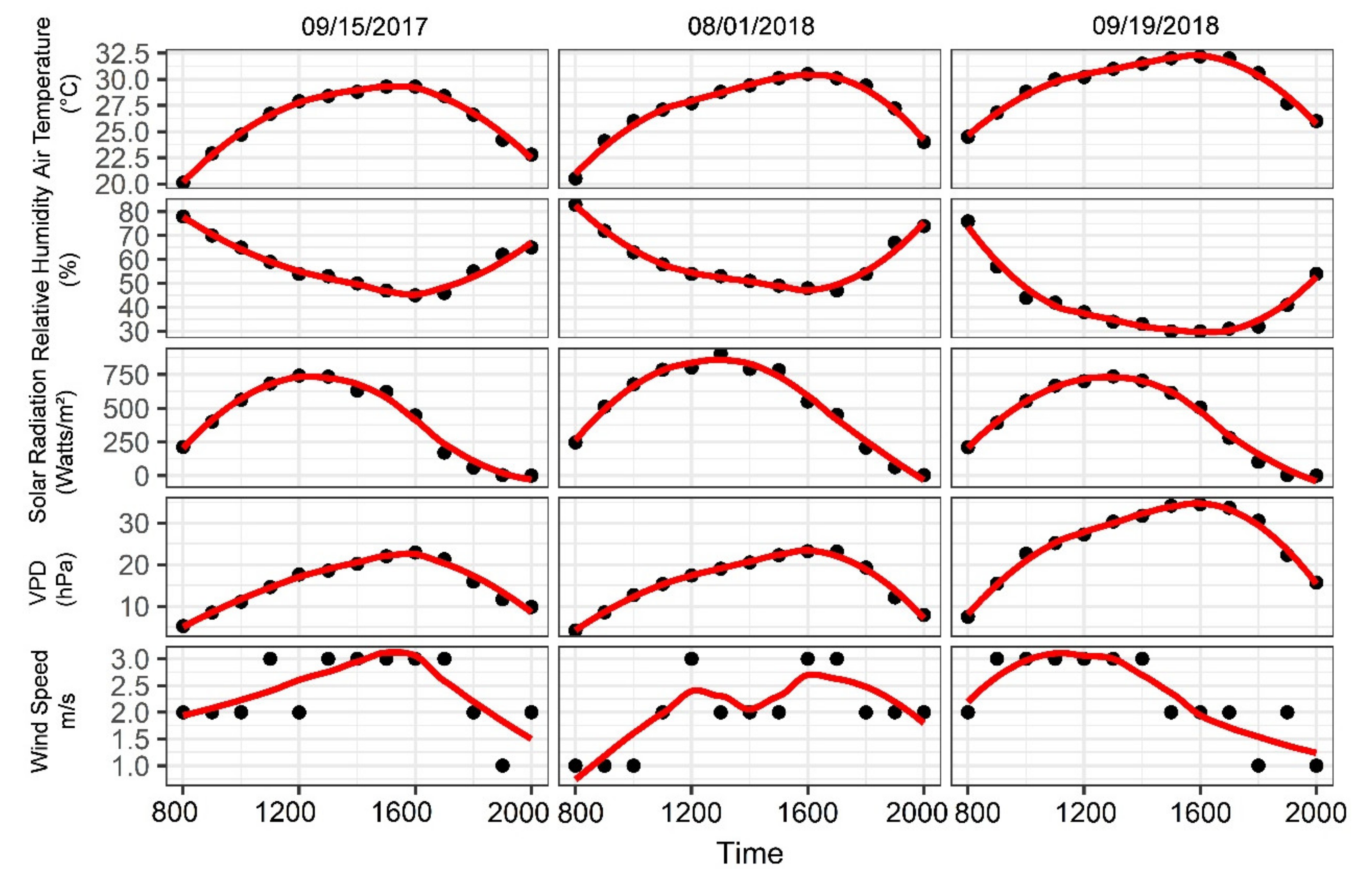 Remotesensing 12 03216 g009 Remotesensing 12 03216 g009