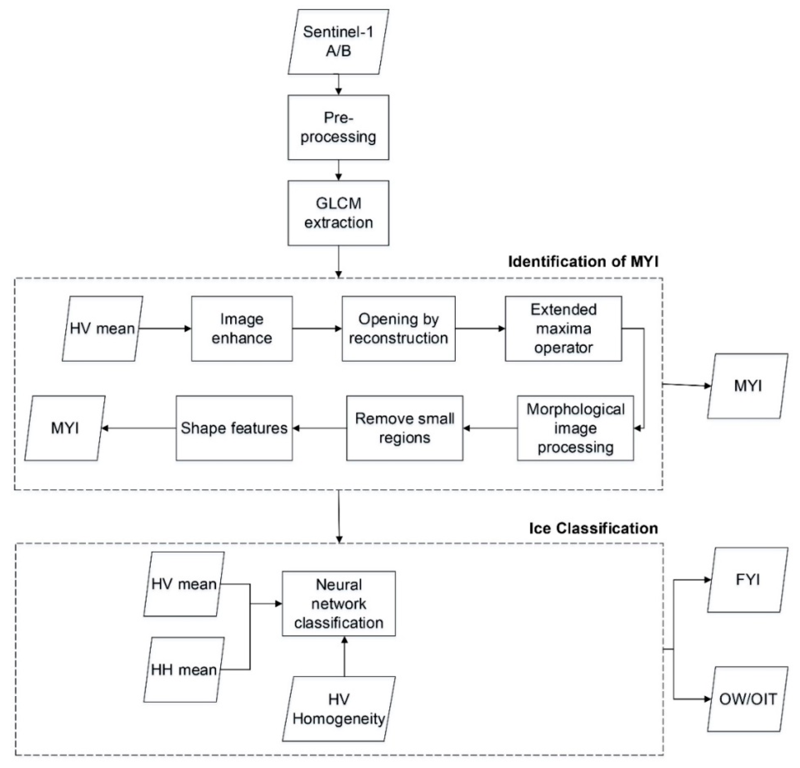 Remotesensing 12 03221 g002