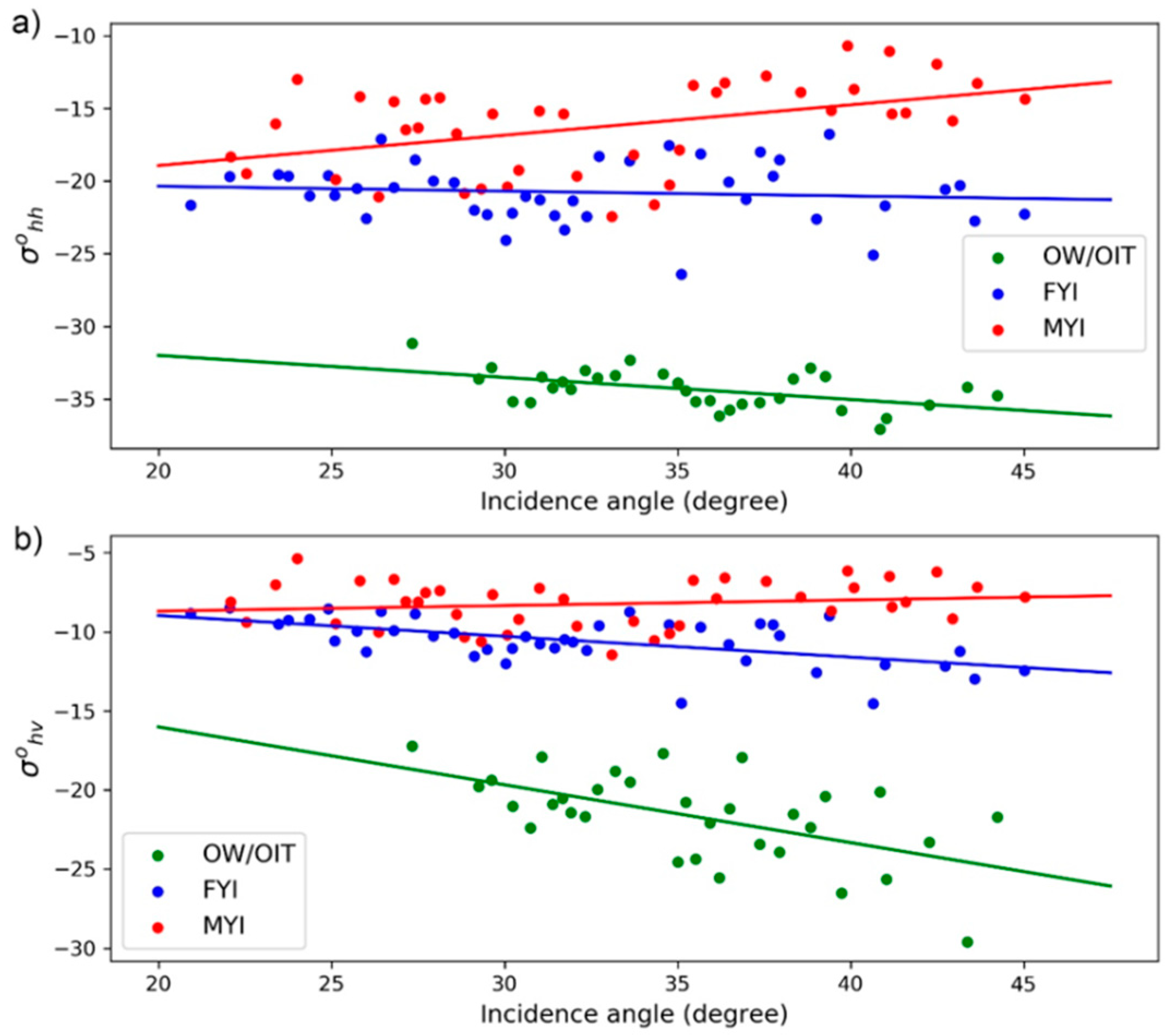 Remotesensing 12 03221 g003