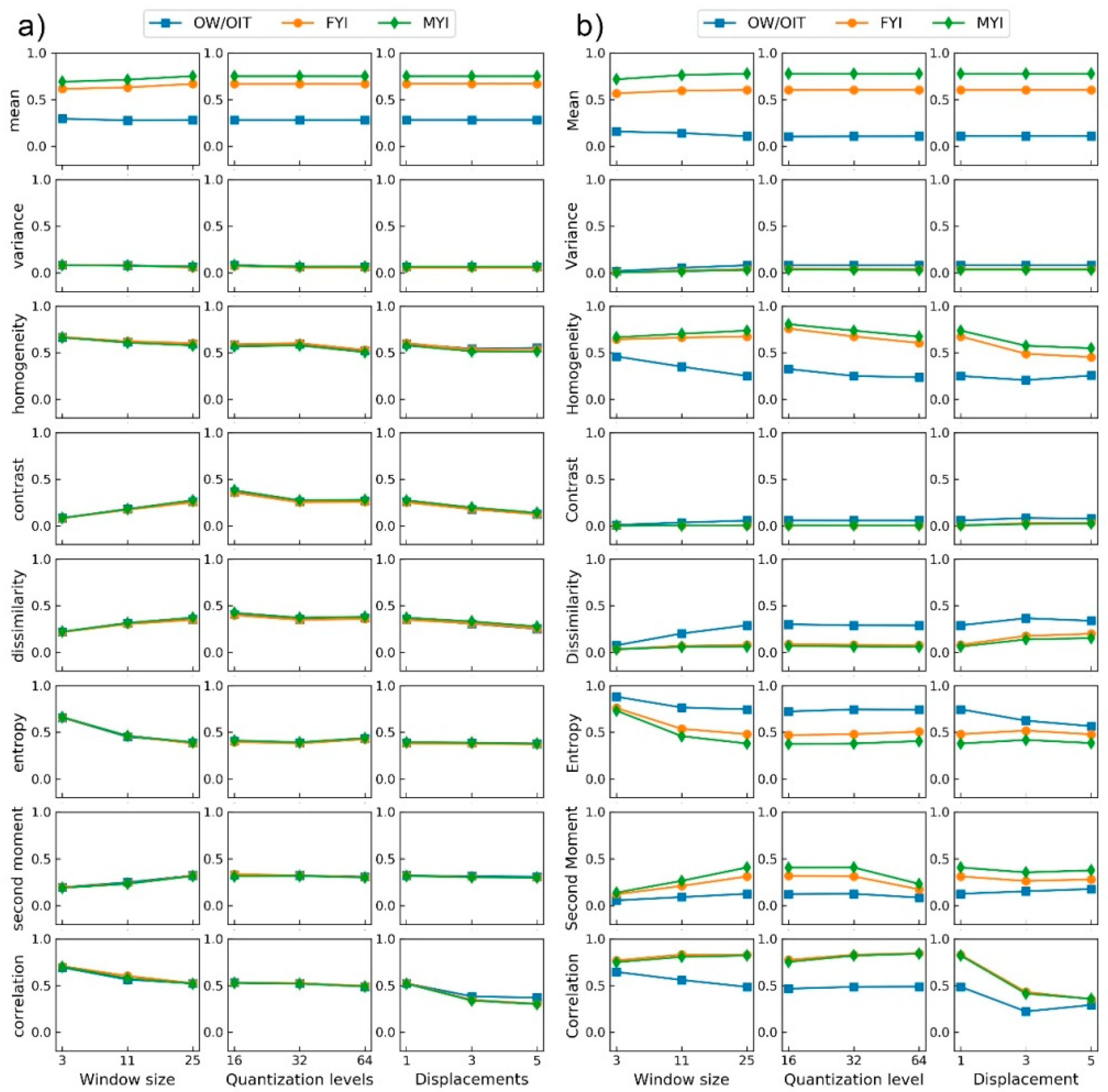 Remotesensing 12 03221 g005