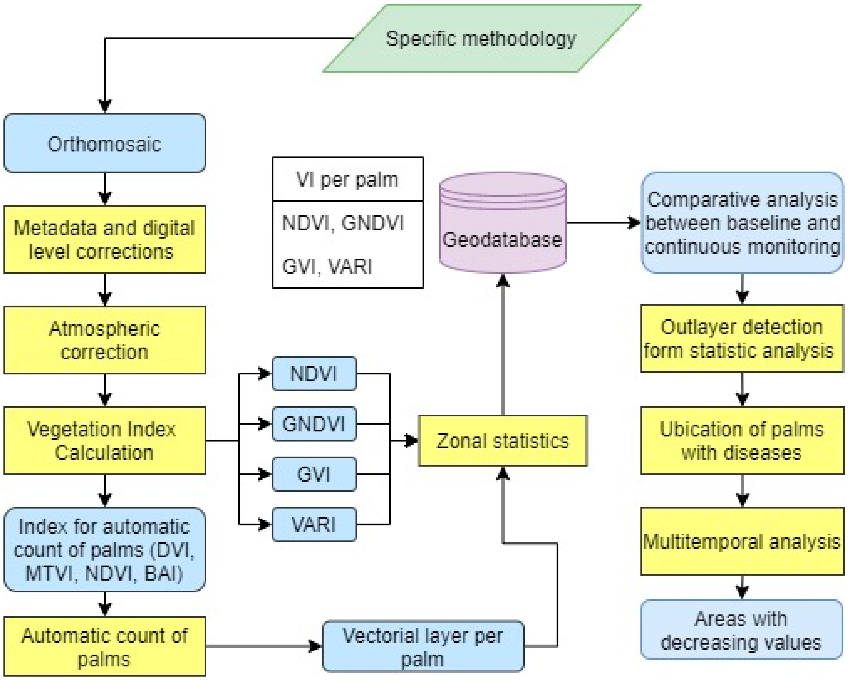 Remotesensing 12 03229 g004