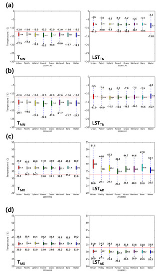 Remotesensing 12 03231 g0a2