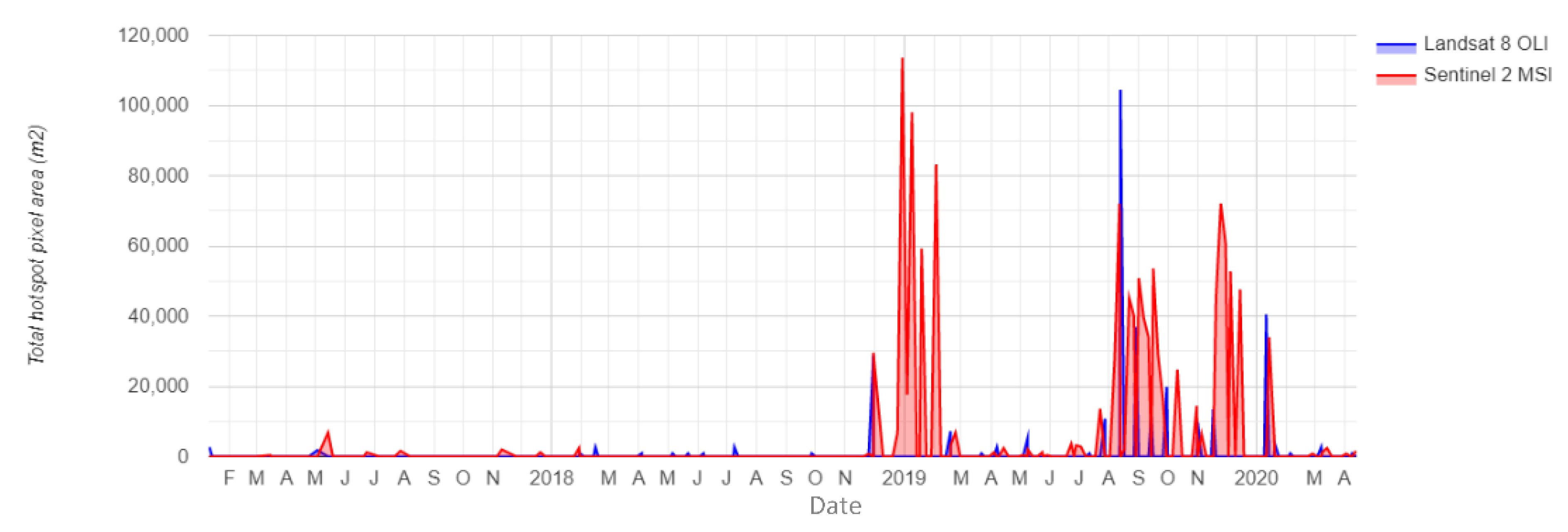 Remotesensing 12 03232 g006 Remotesensing 12 03232 g006
