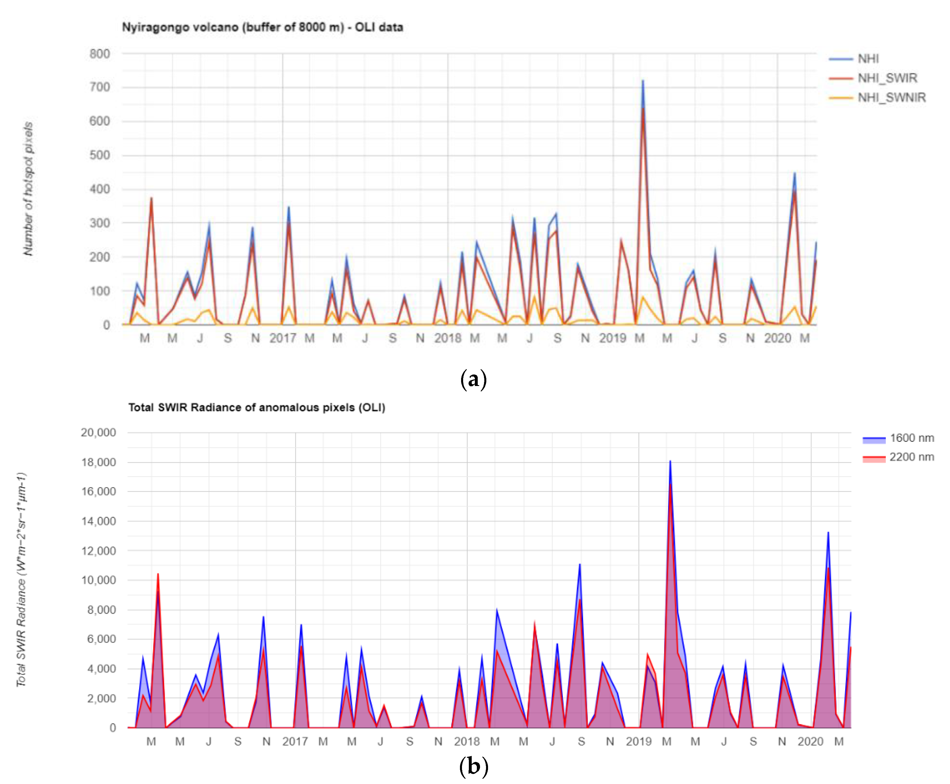 Remotesensing 12 03232 g012 Remotesensing 12 03232 g012