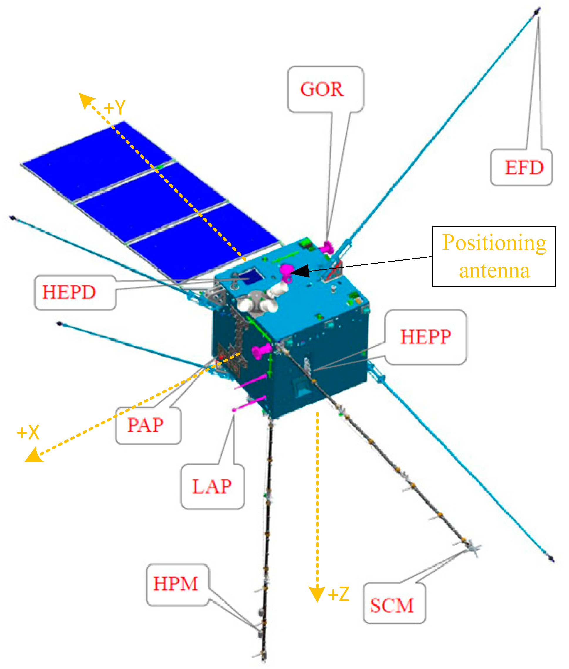 Remotesensing 12 03234 g001 Remotesensing 12 03234 g001