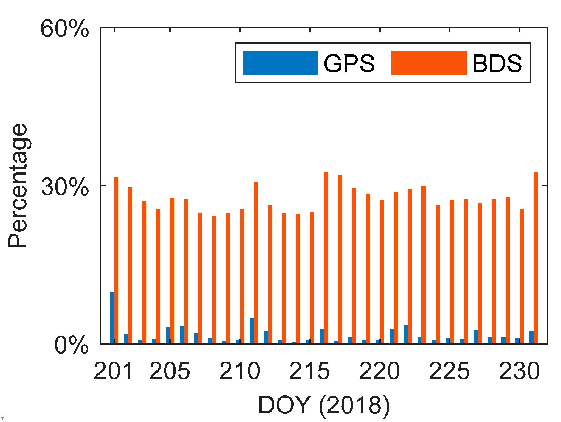 Remotesensing 12 03234 g006 Remotesensing 12 03234 g006