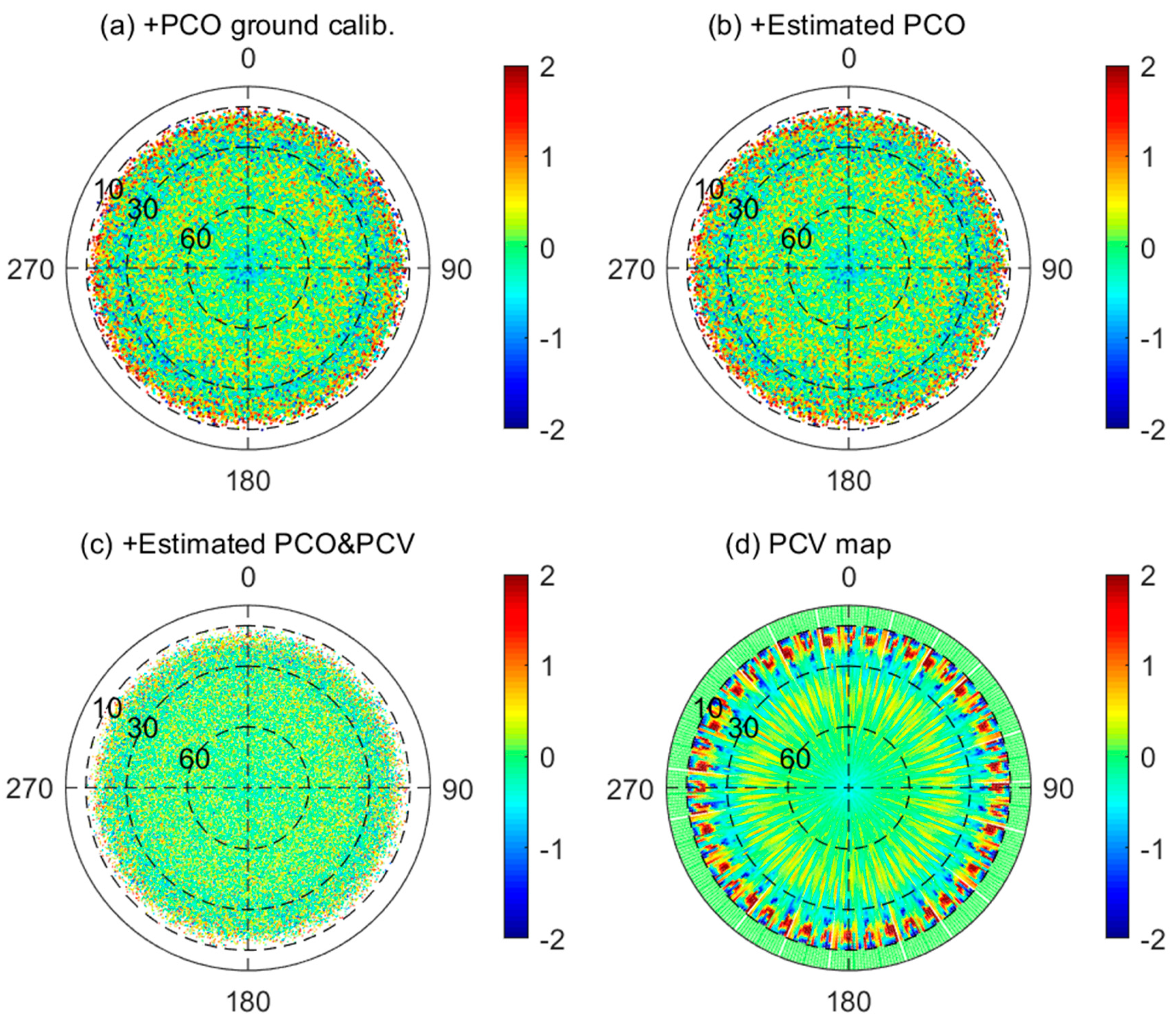 Remotesensing 12 03234 g008 Remotesensing 12 03234 g008