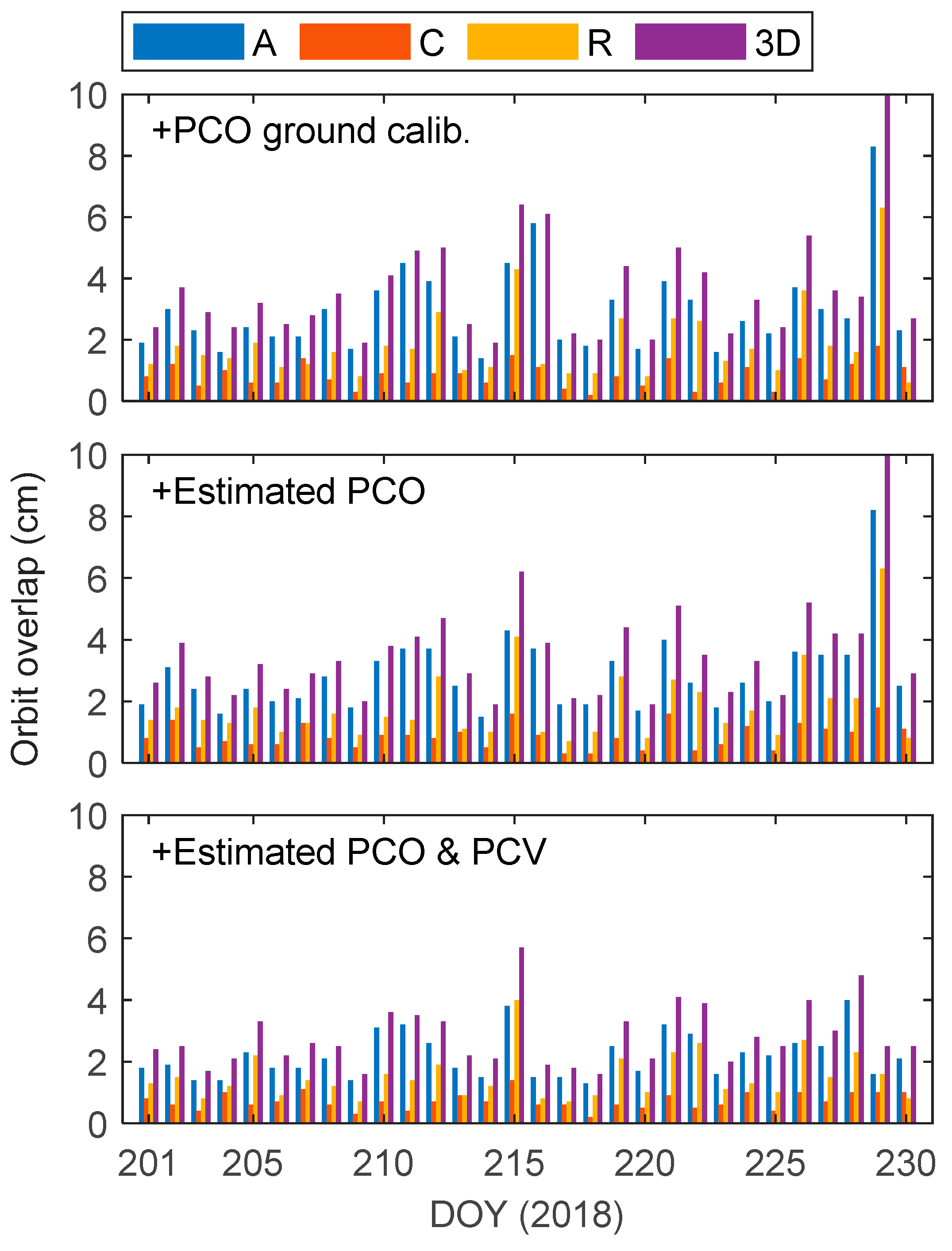 Remotesensing 12 03234 g010 Remotesensing 12 03234 g010
