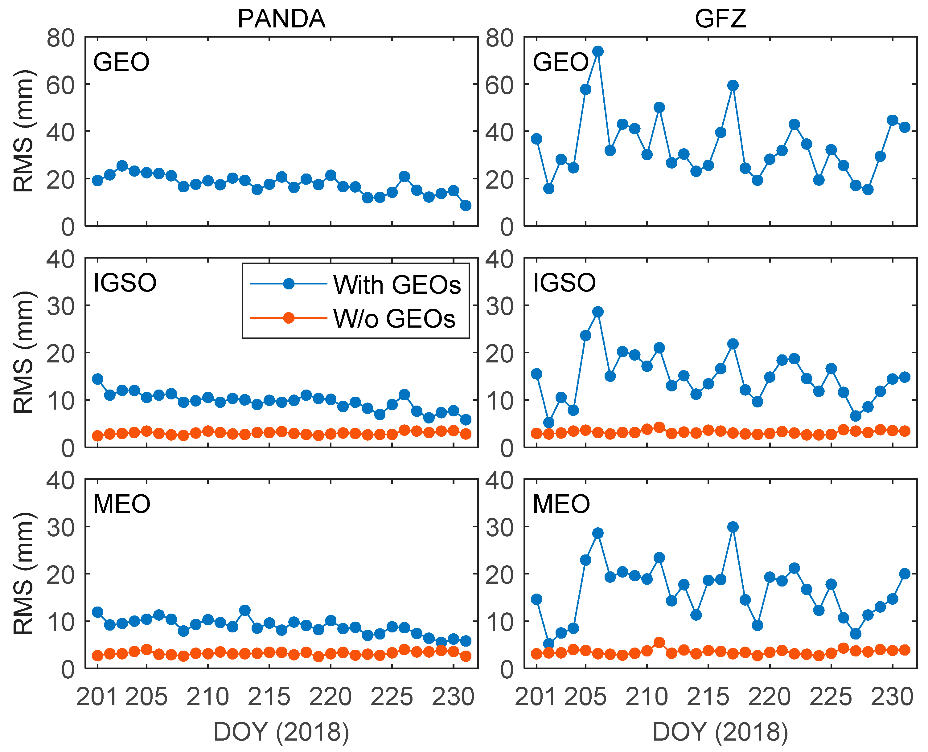 Remotesensing 12 03234 g011 Remotesensing 12 03234 g011