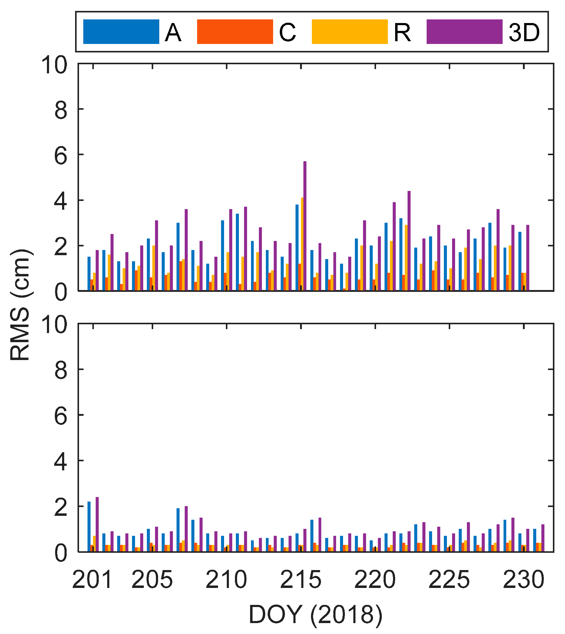 Remotesensing 12 03234 g013 Remotesensing 12 03234 g013