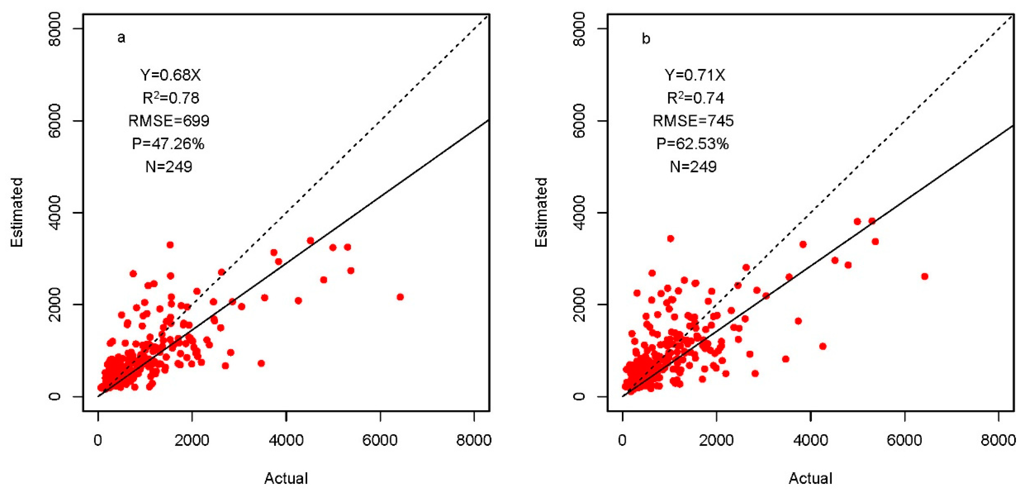 Remotesensing 12 03235 g005 Remotesensing 12 03235 g005