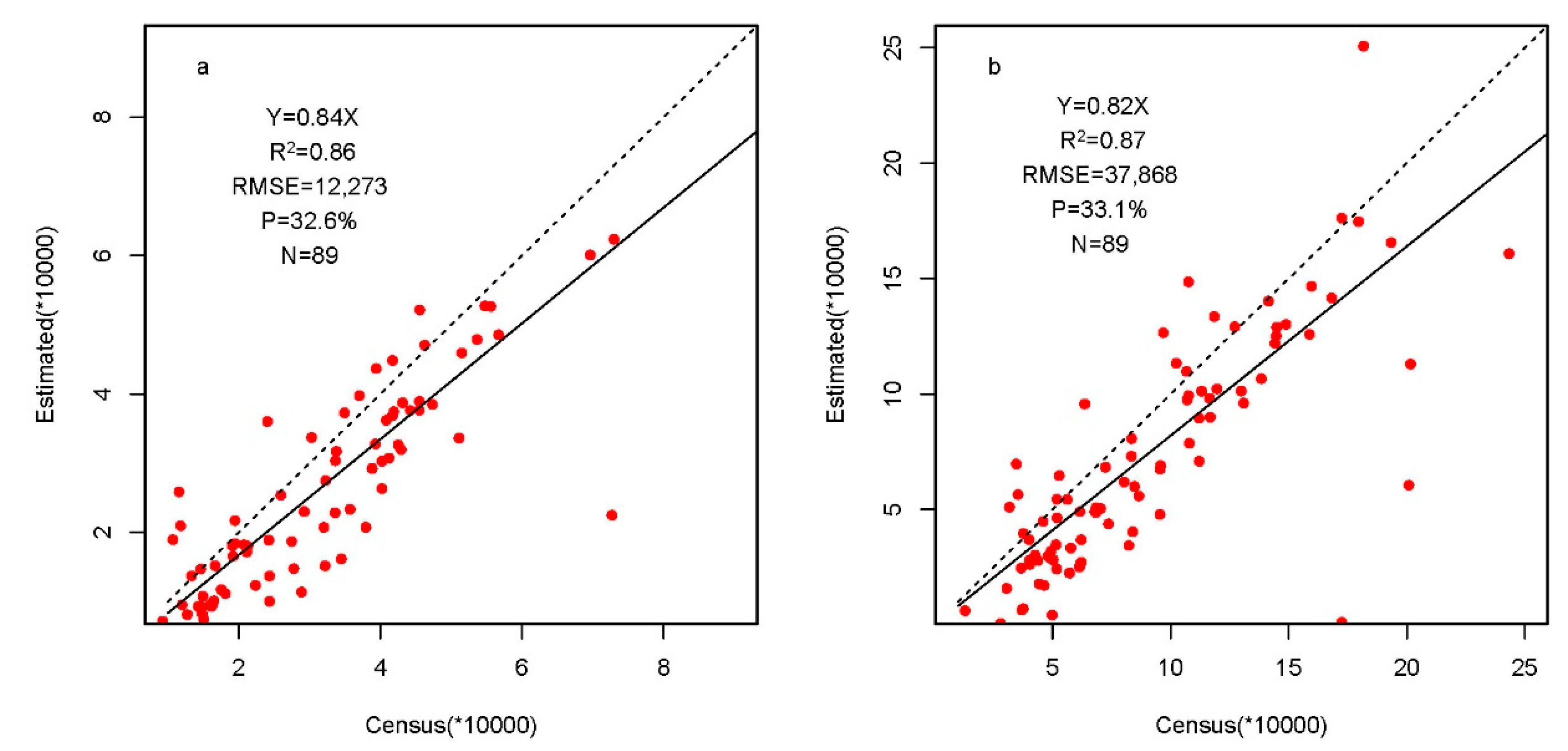 Remotesensing 12 03235 g006 Remotesensing 12 03235 g006