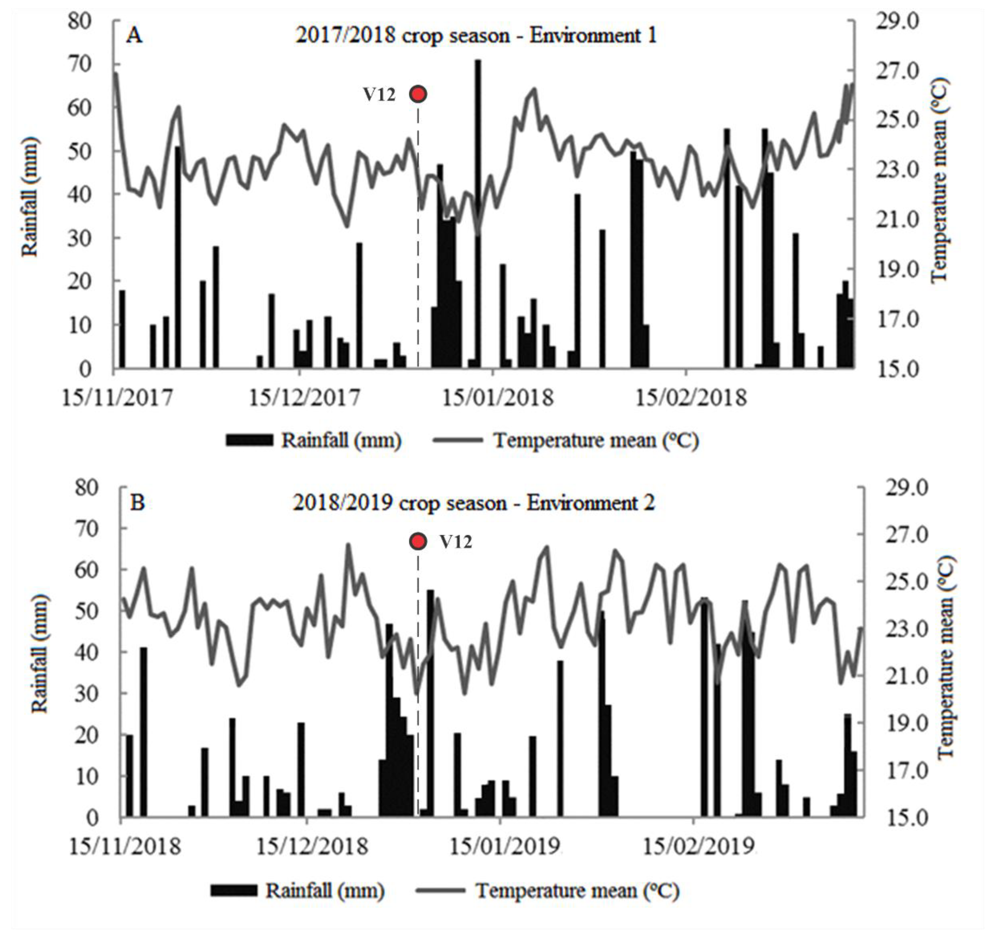 Remotesensing 12 03237 g002