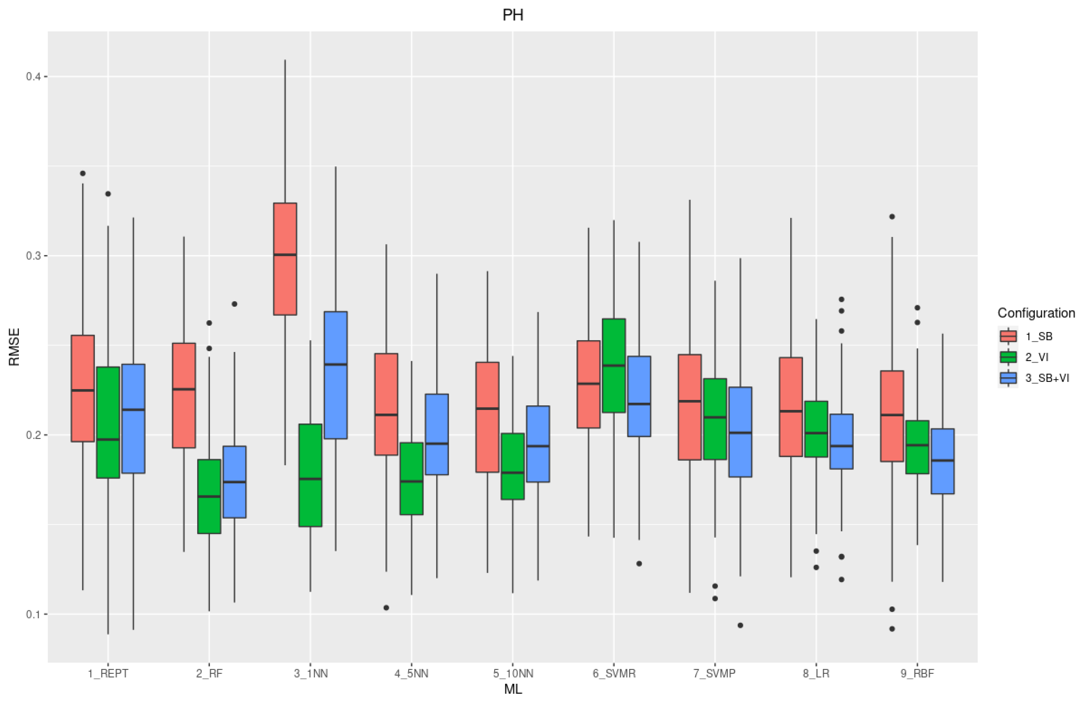 Remotesensing 12 03237 g005