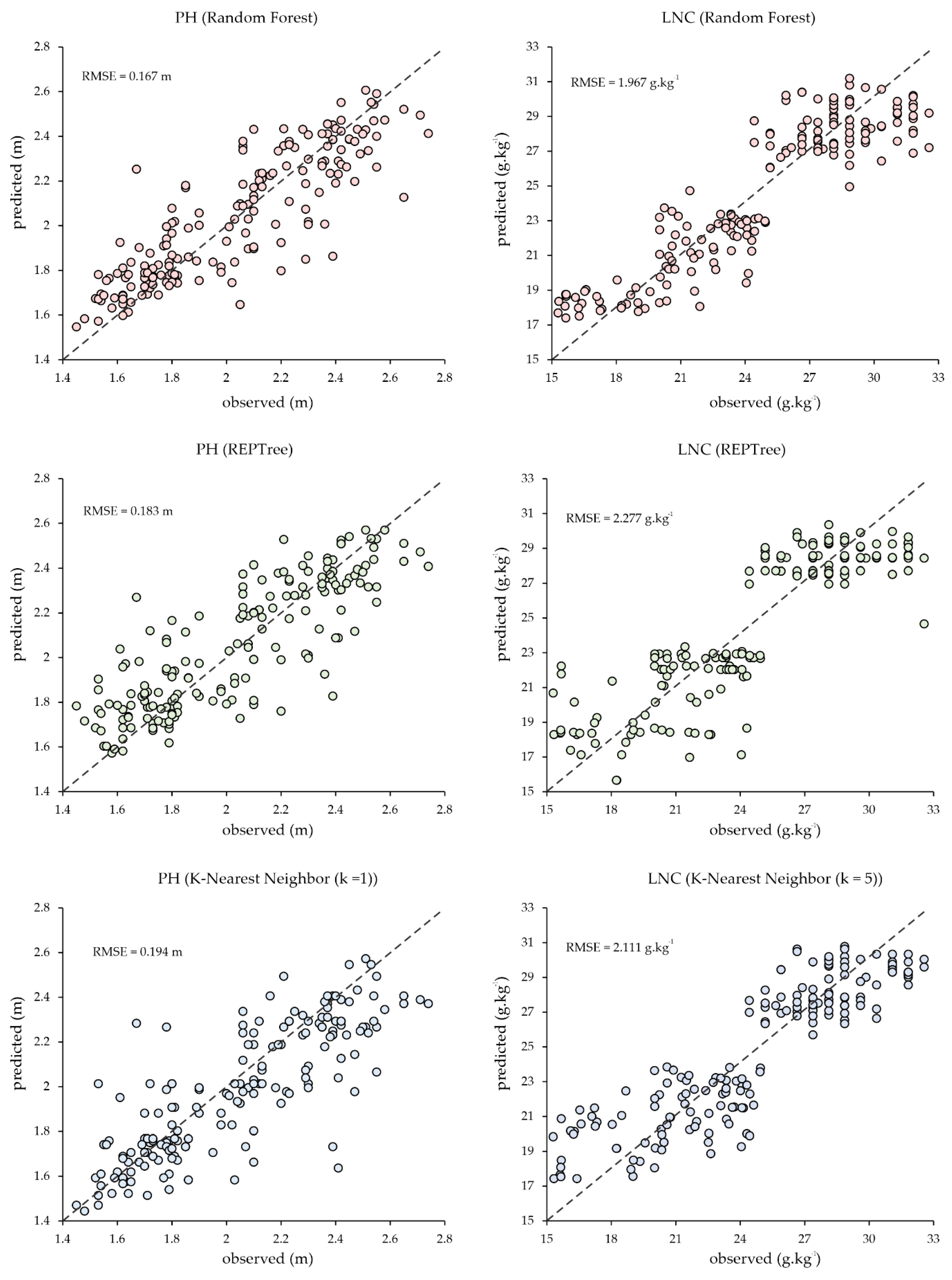 Remotesensing 12 03237 g006