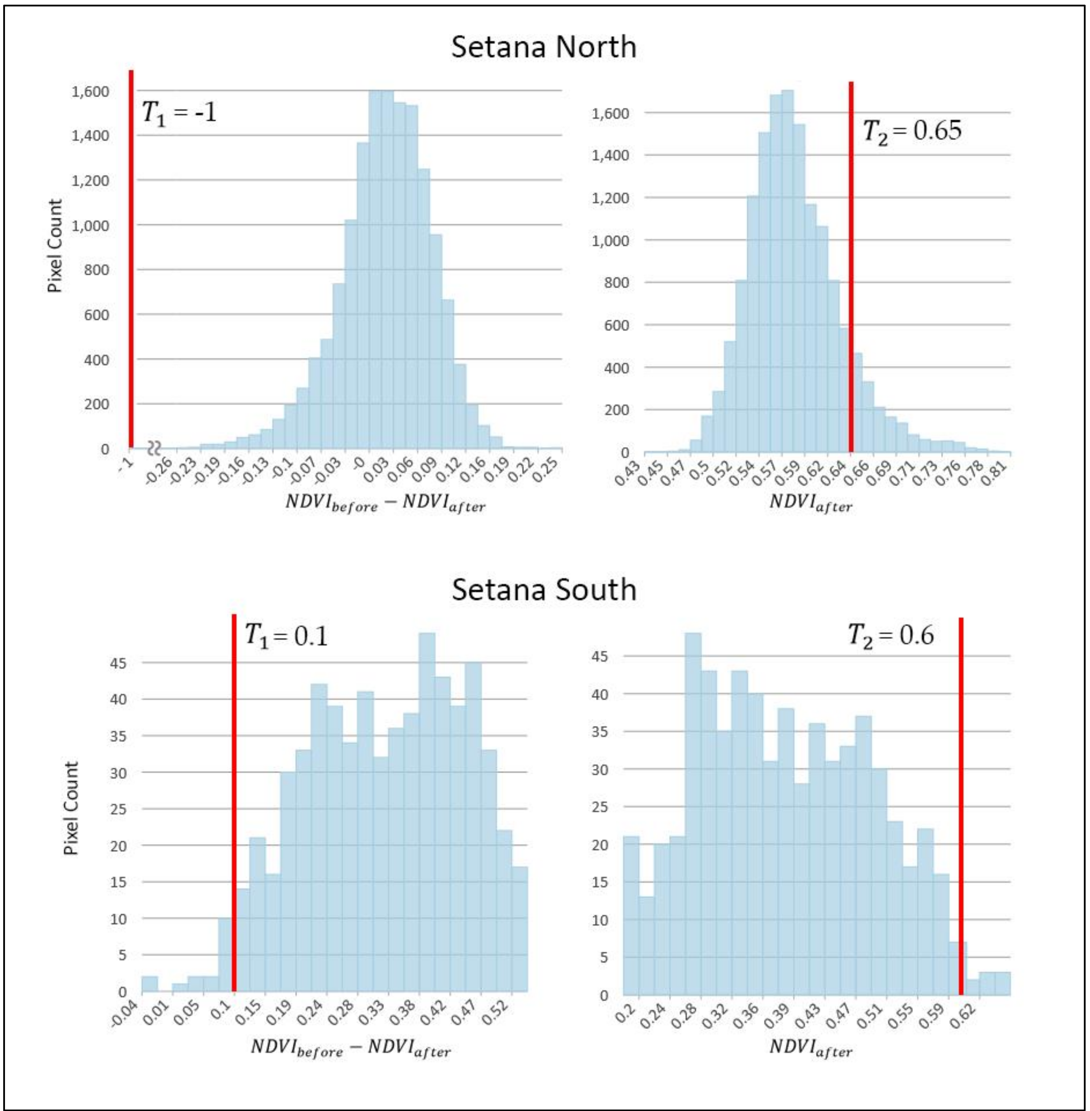 Remotesensing 12 03242 g003 Remotesensing 12 03242 g003