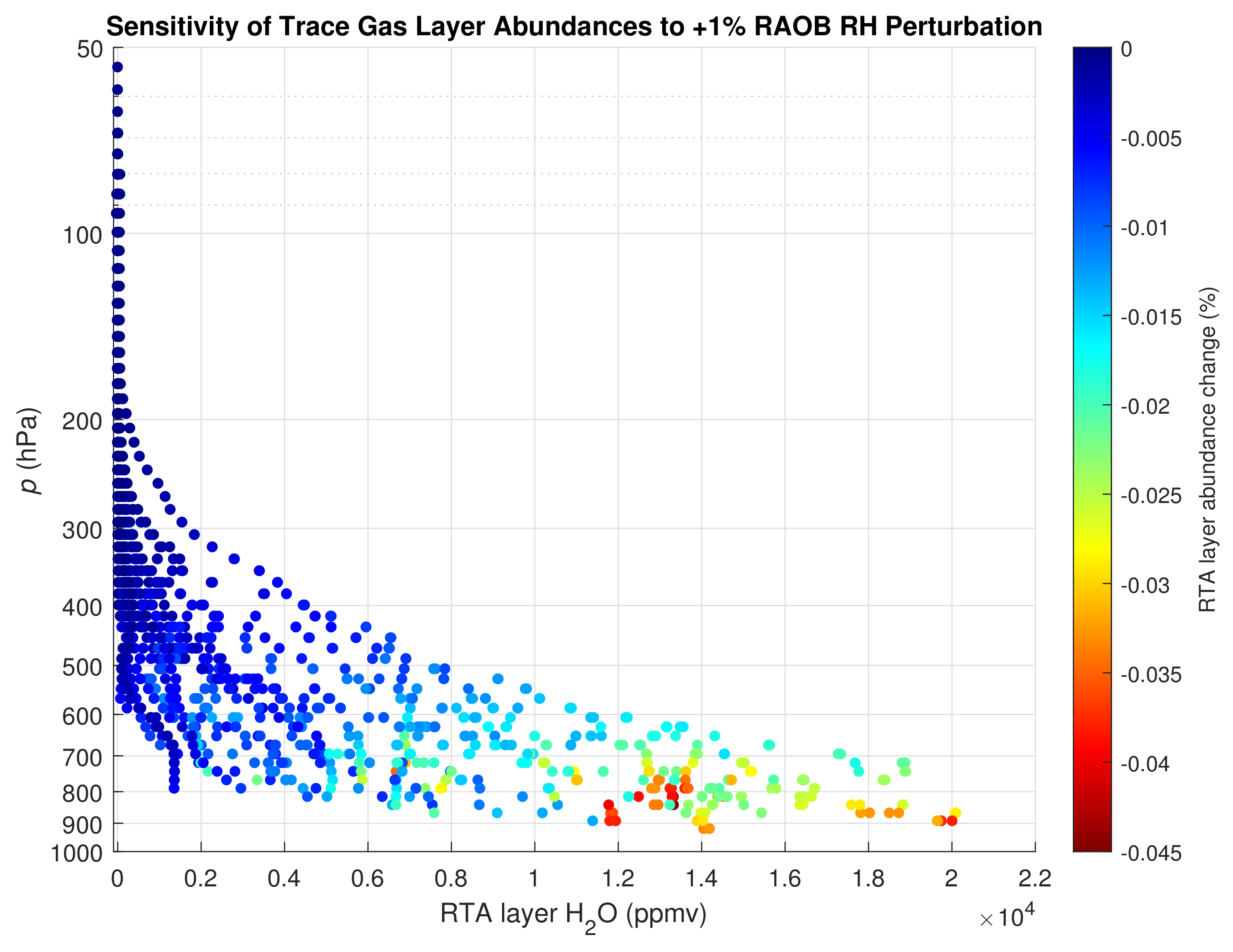 Remotesensing 12 03245 g010