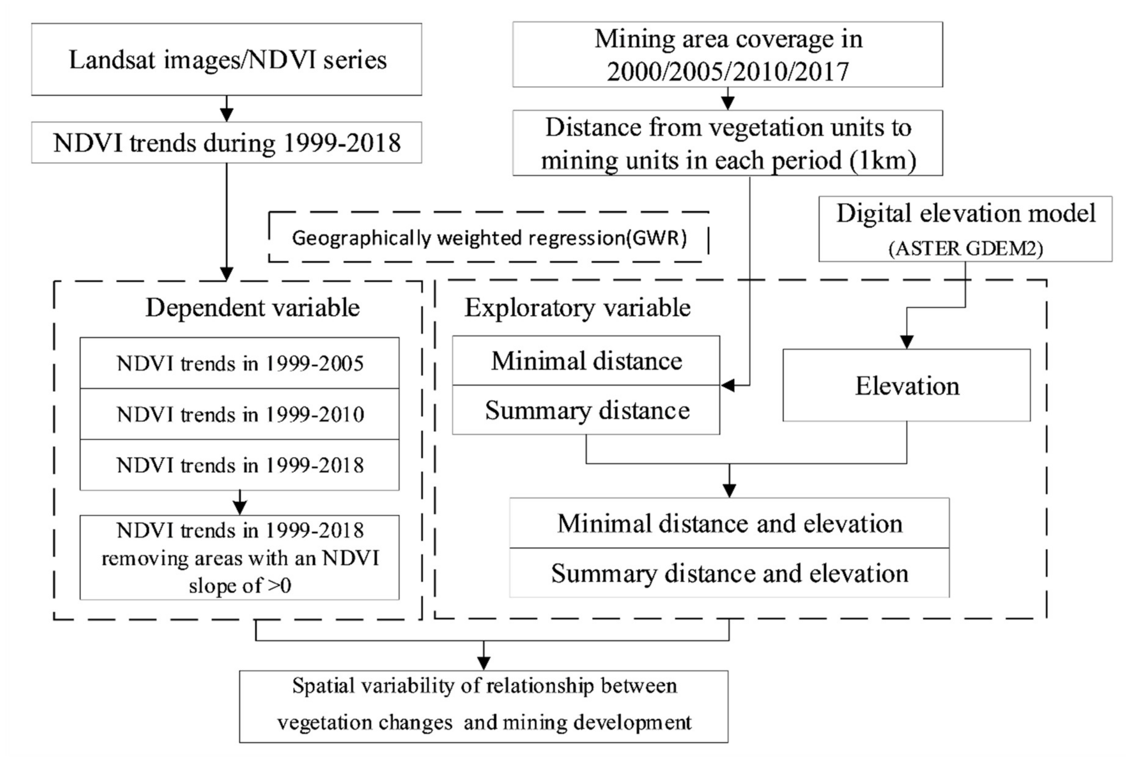 Remotesensing 12 03247 g002