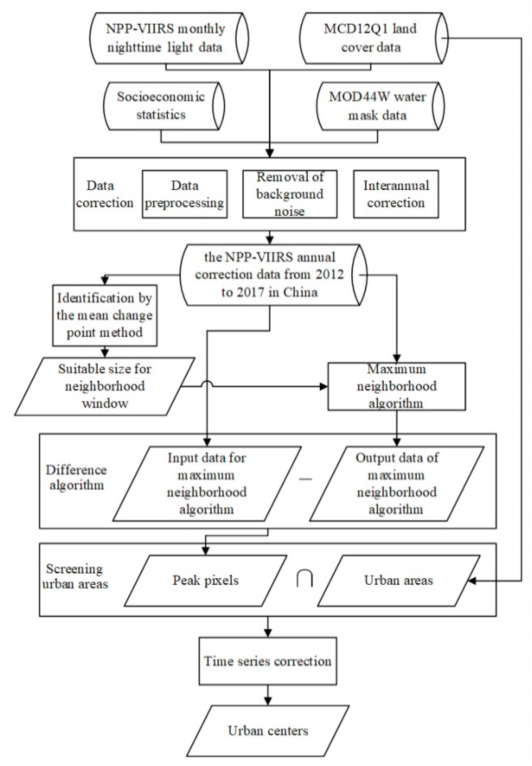 Remotesensing 12 03248 g003