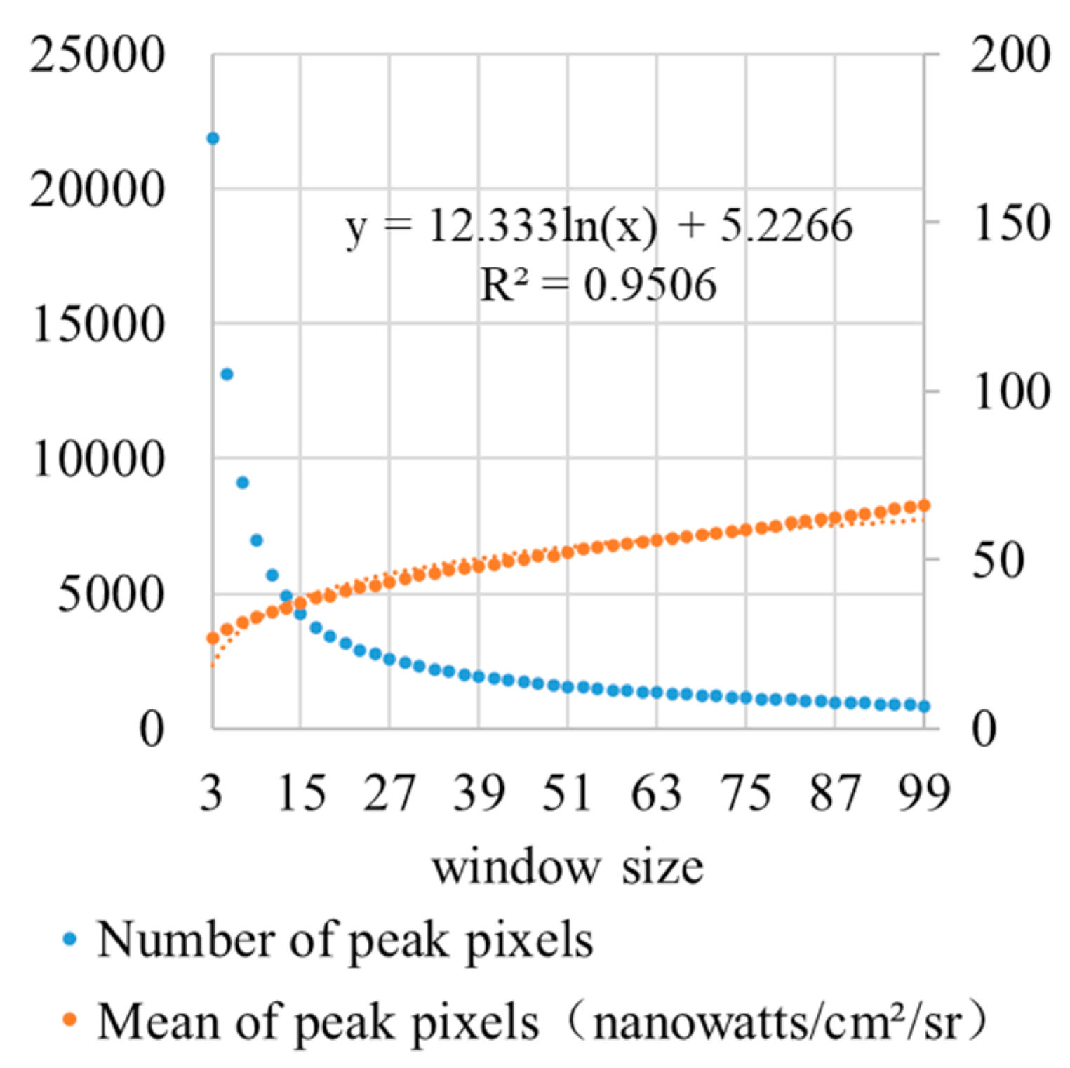 Remotesensing 12 03248 g006